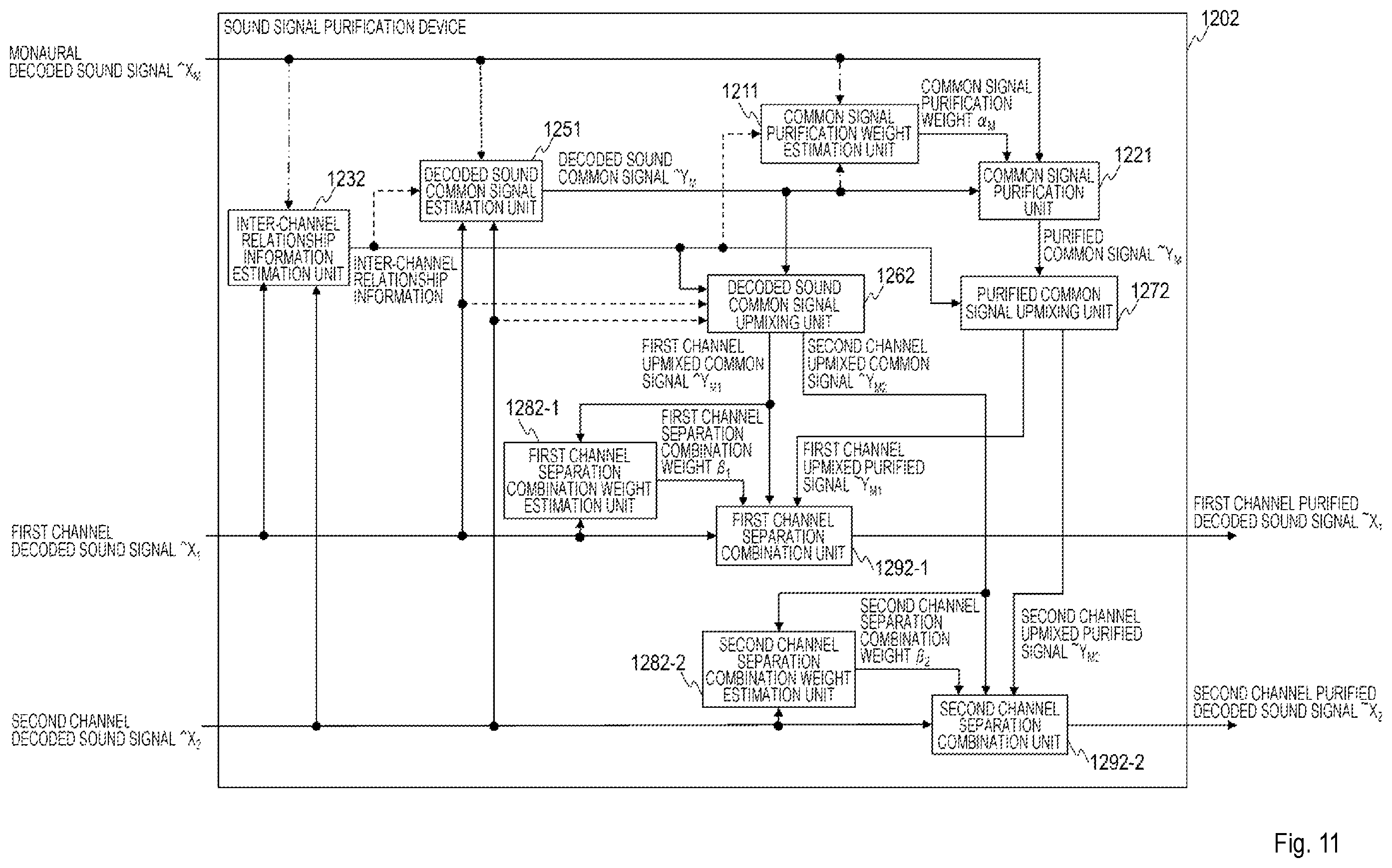 Patent US12361961 Figure 11 – Sound signal high frequency compensation method, sound signal post processing method, sound signal decode method, apparatus thereof, program, and storage medium