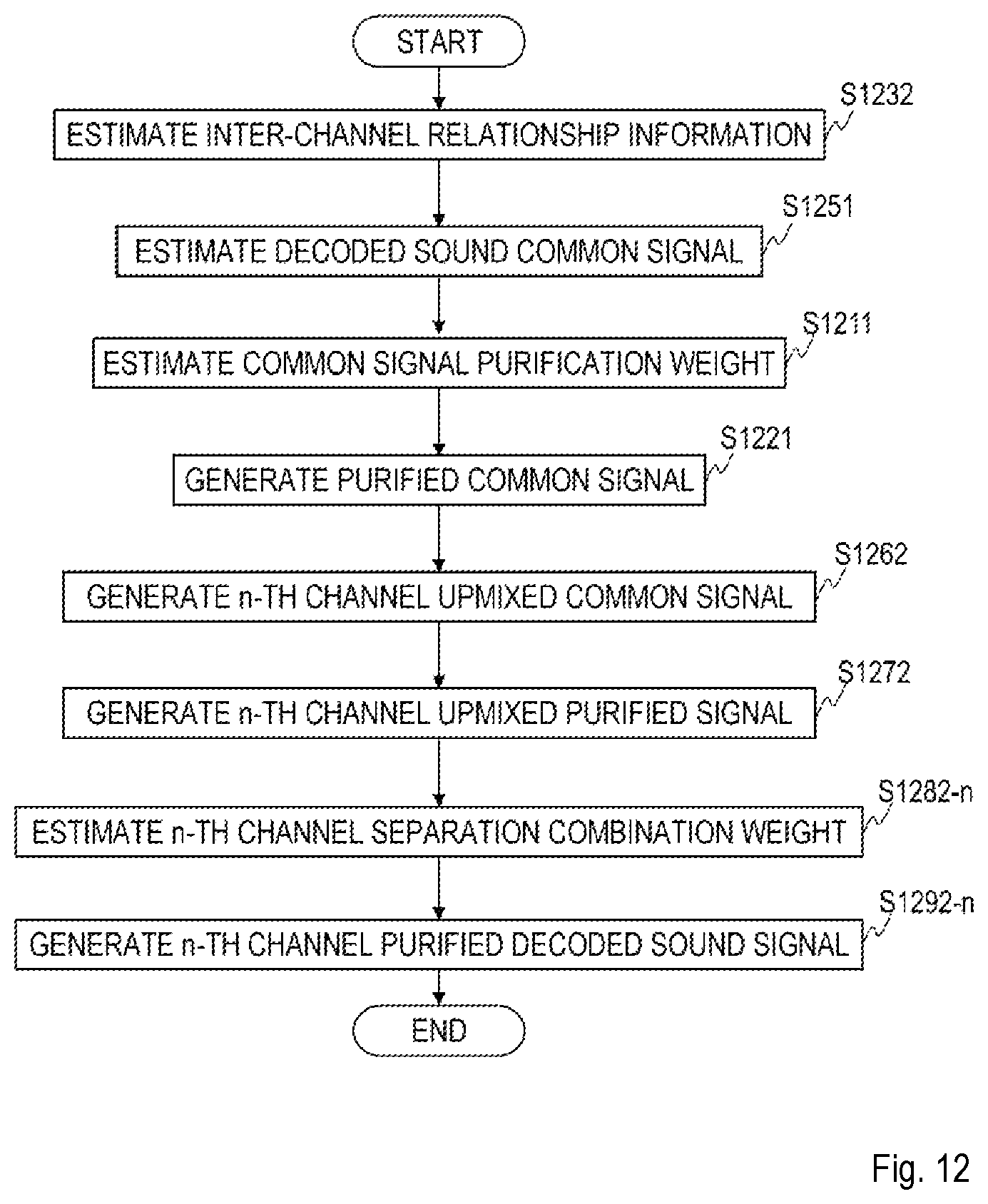 Patent US12361961 Figure 12 – Sound signal high frequency compensation method, sound signal post processing method, sound signal decode method, apparatus thereof, program, and storage medium