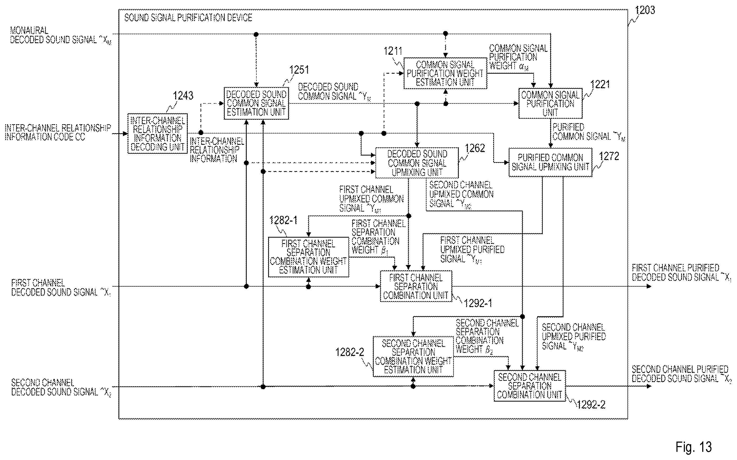 Patent US12361961 Figure 13 – Sound signal high frequency compensation method, sound signal post processing method, sound signal decode method, apparatus thereof, program, and storage medium