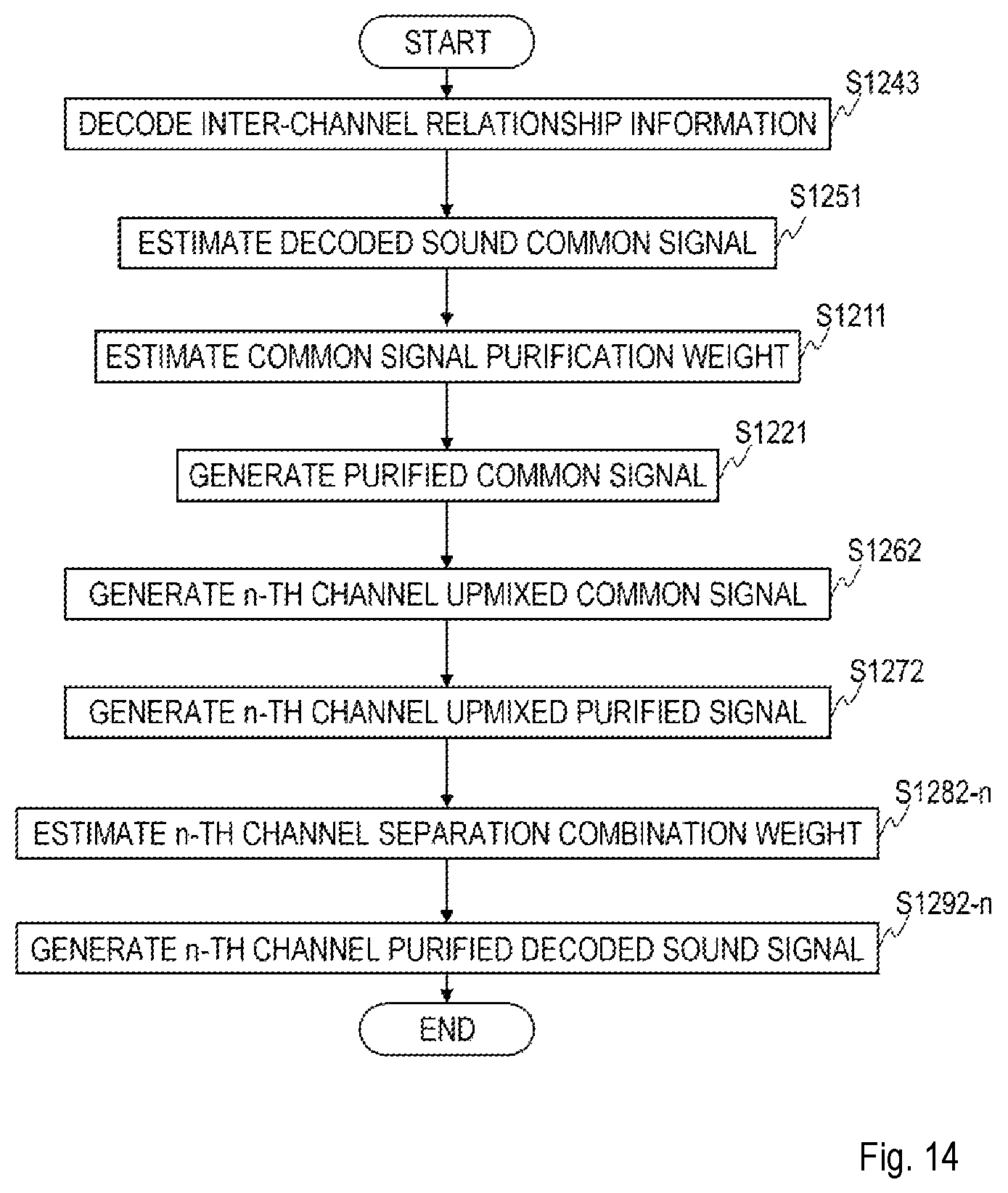 Patent US12361961 Figure 14 – Sound signal high frequency compensation method, sound signal post processing method, sound signal decode method, apparatus thereof, program, and storage medium