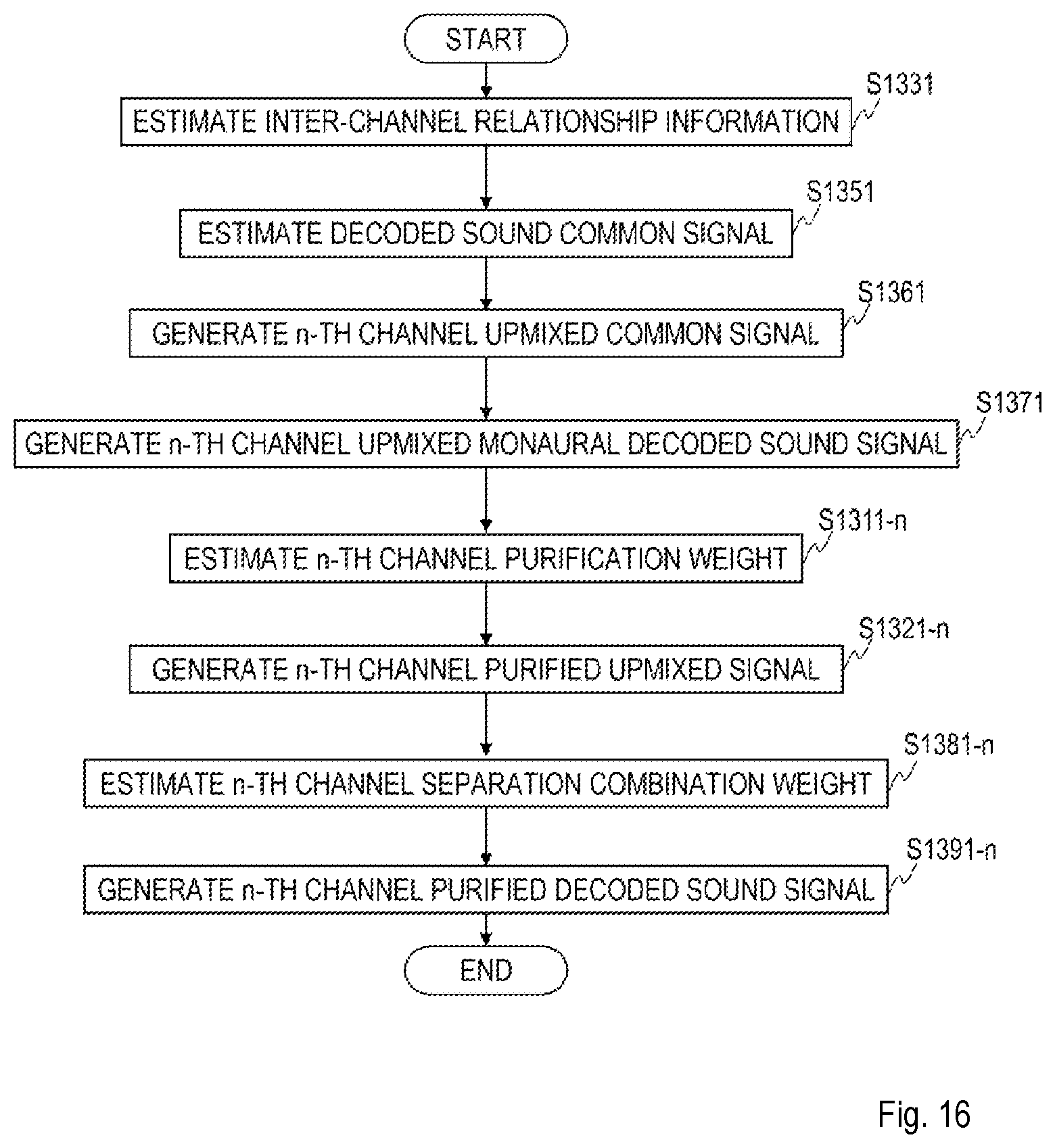 Patent US12361961 Figure 16 – Sound signal high frequency compensation method, sound signal post processing method, sound signal decode method, apparatus thereof, program, and storage medium