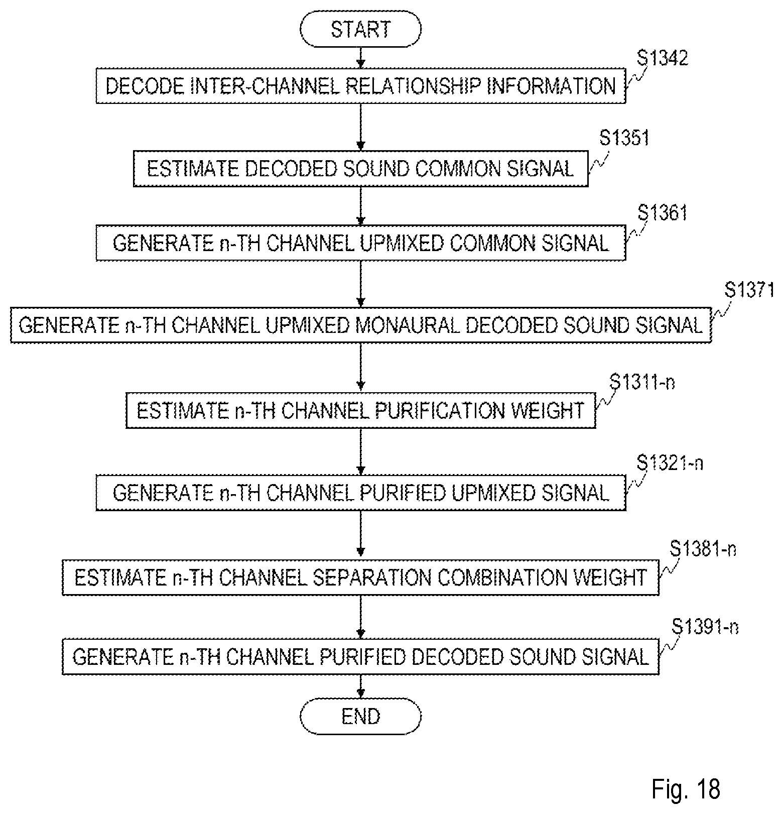 Patent US12361961 Figure 18 – Sound signal high frequency compensation method, sound signal post processing method, sound signal decode method, apparatus thereof, program, and storage medium