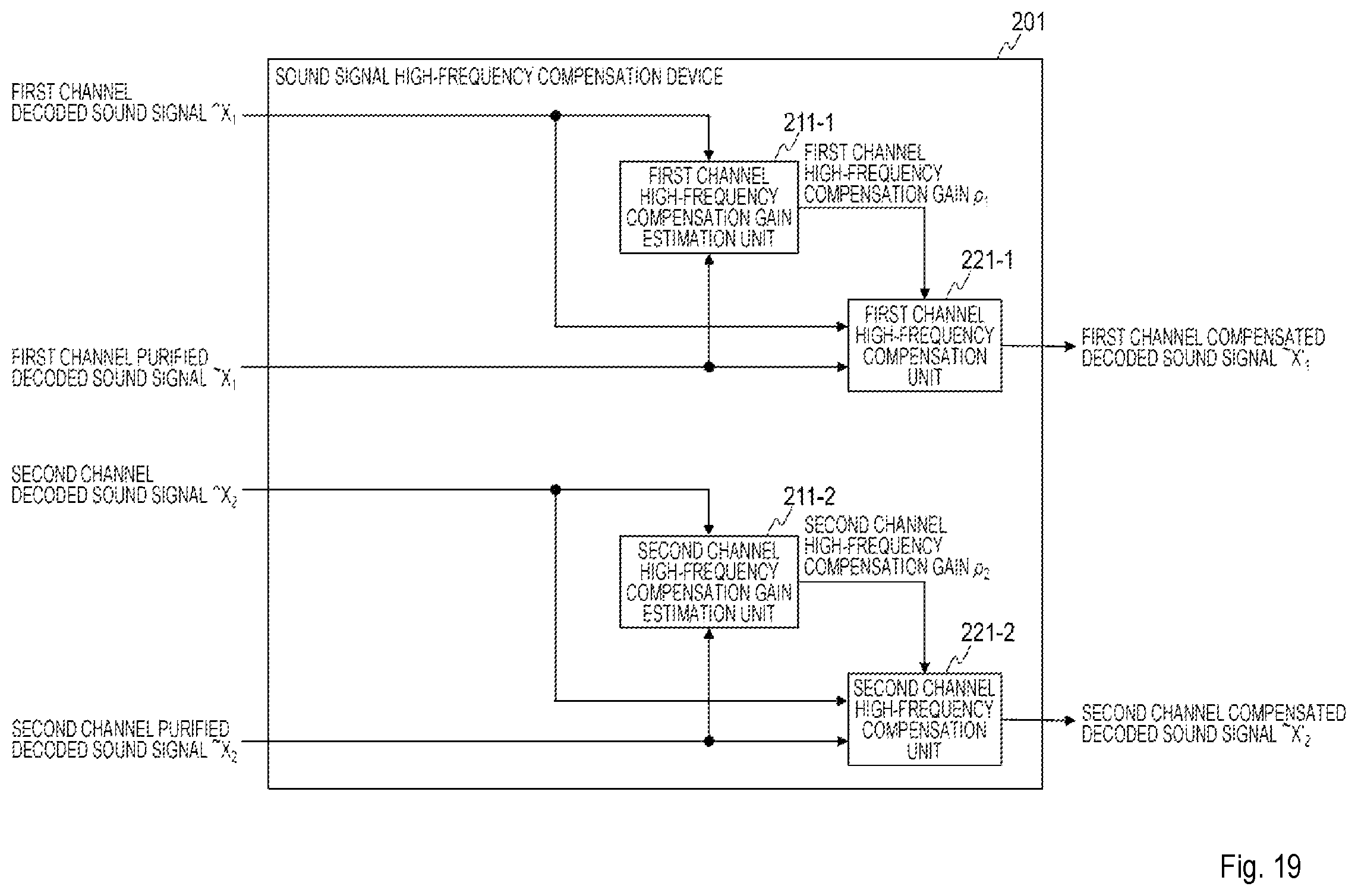 Patent US12361961 Figure 19 – Sound signal high frequency compensation method, sound signal post processing method, sound signal decode method, apparatus thereof, program, and storage medium