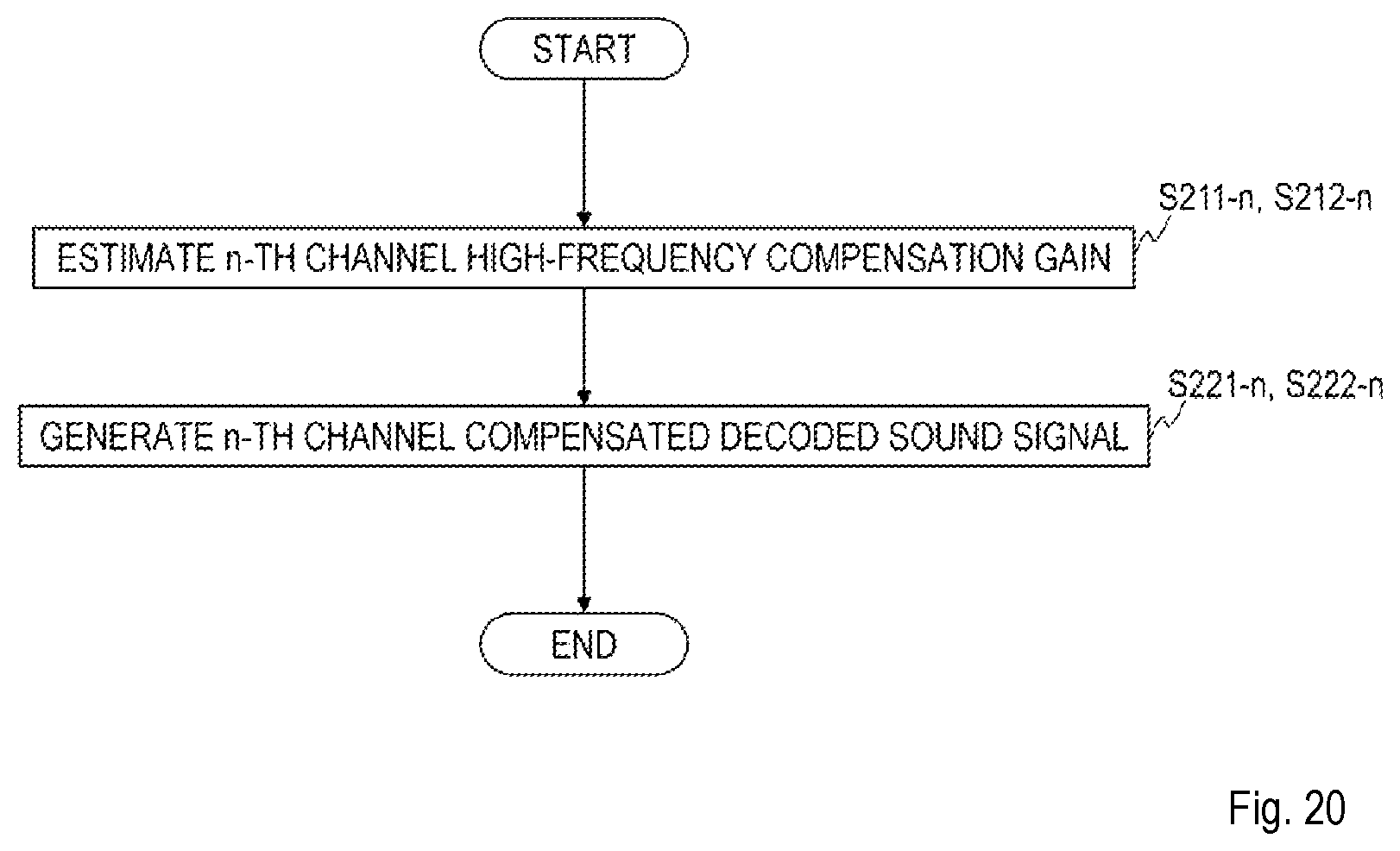 Patent US12361961 Figure 20 – Sound signal high frequency compensation method, sound signal post processing method, sound signal decode method, apparatus thereof, program, and storage medium