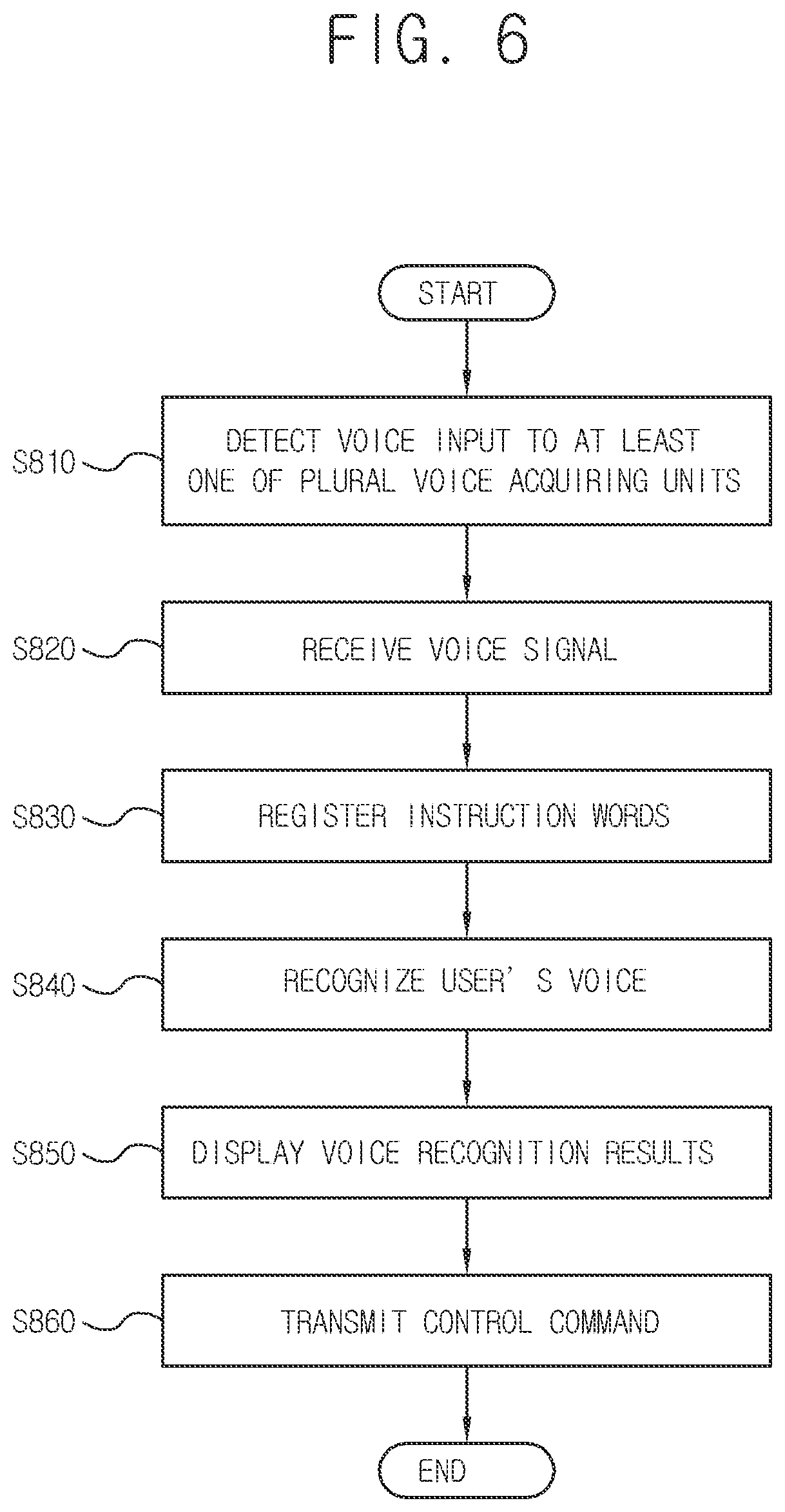 Patent US12361962 Figure 6 – Display apparatus, voice acquiring apparatus and voice recognition method thereof
