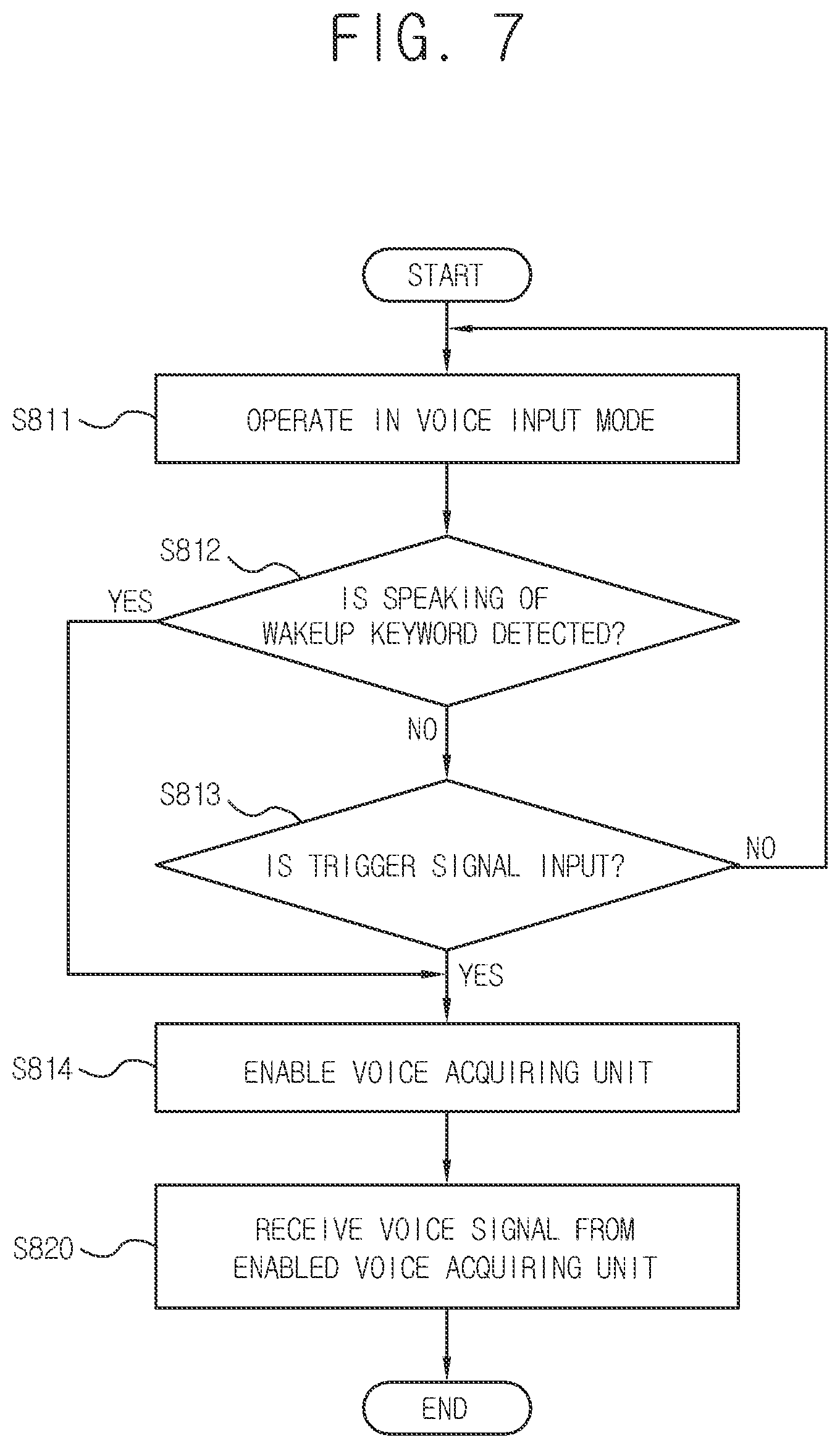 Patent US12361962 Figure 7 – Display apparatus, voice acquiring apparatus and voice recognition method thereof