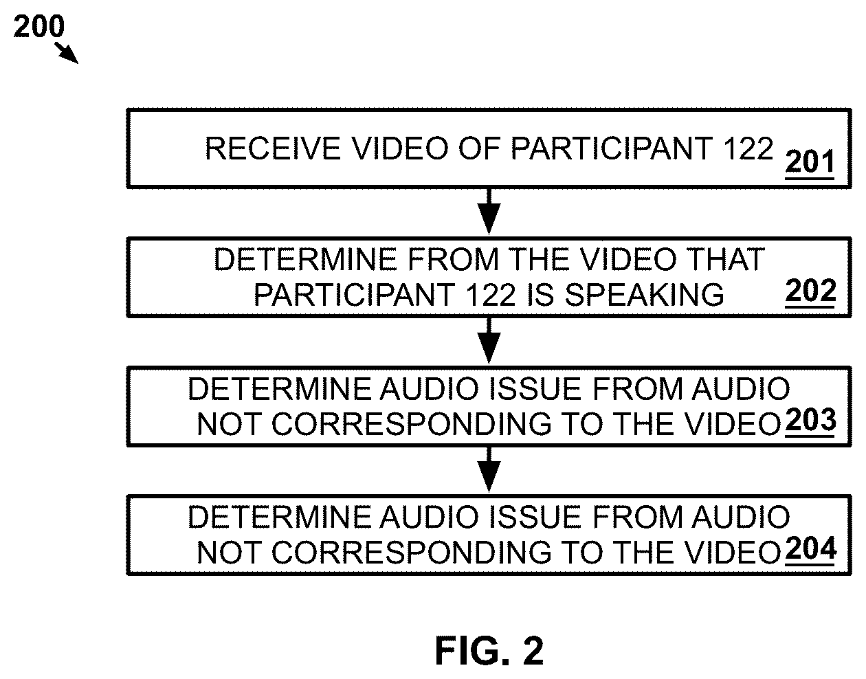 Patent US12361963 Figure 2 – Detection of audio issues on a communication session from video analysis