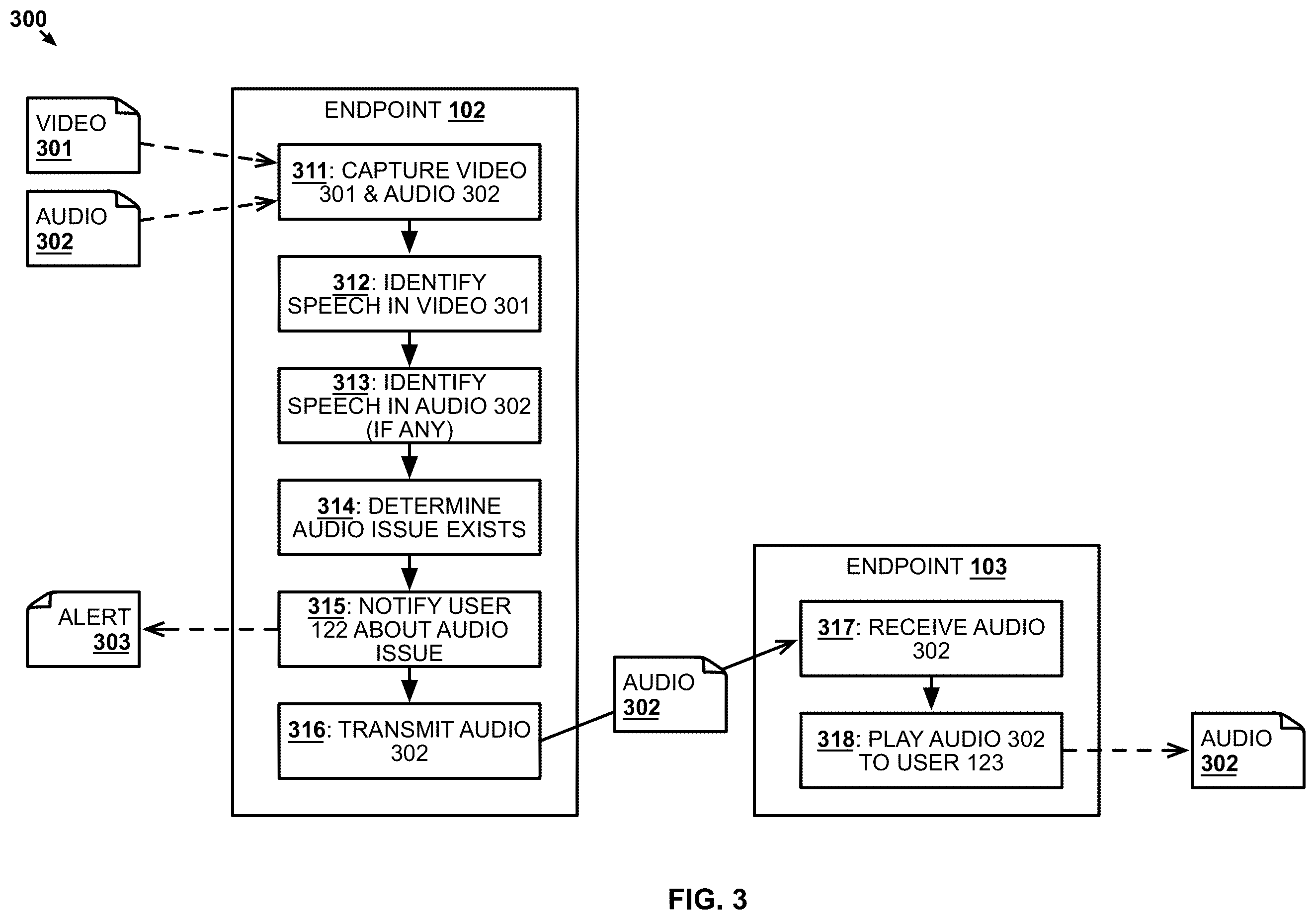 Patent US12361963 Figure 3 – Detection of audio issues on a communication session from video analysis