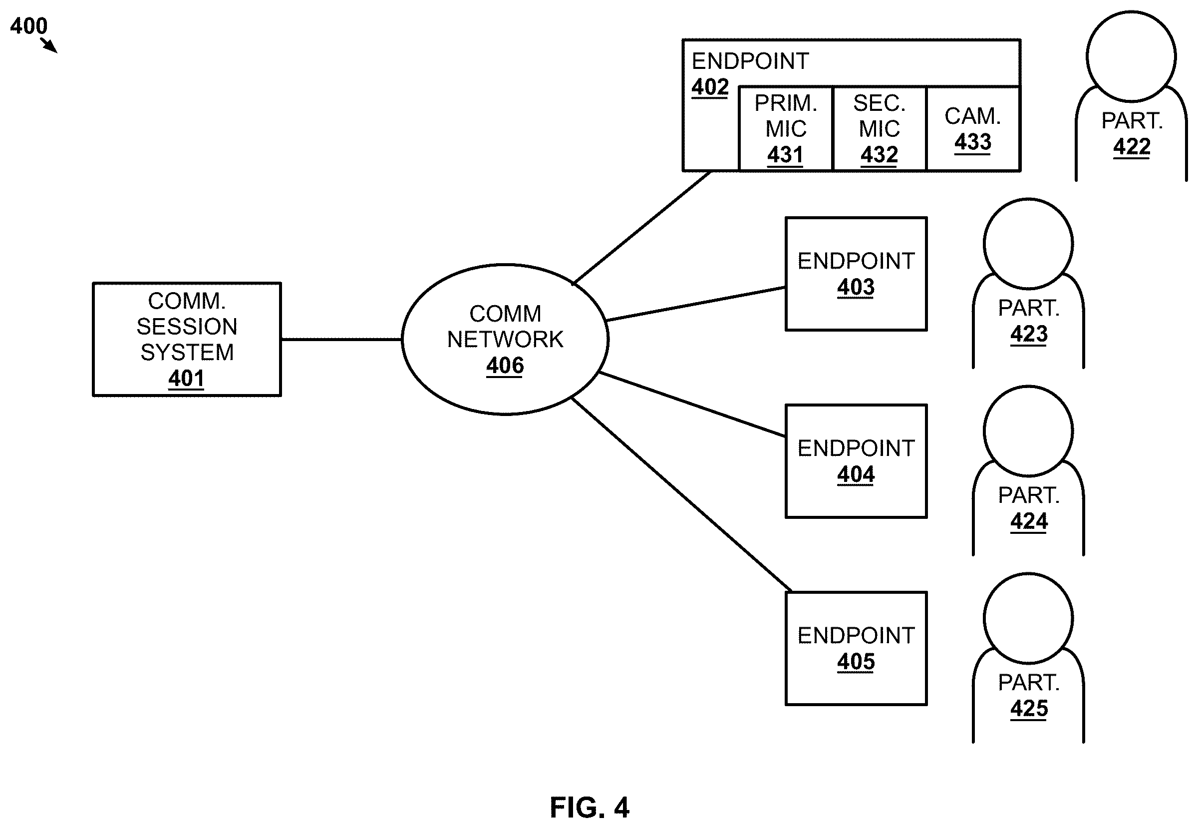 Patent US12361963 Figure 4 – Detection of audio issues on a communication session from video analysis