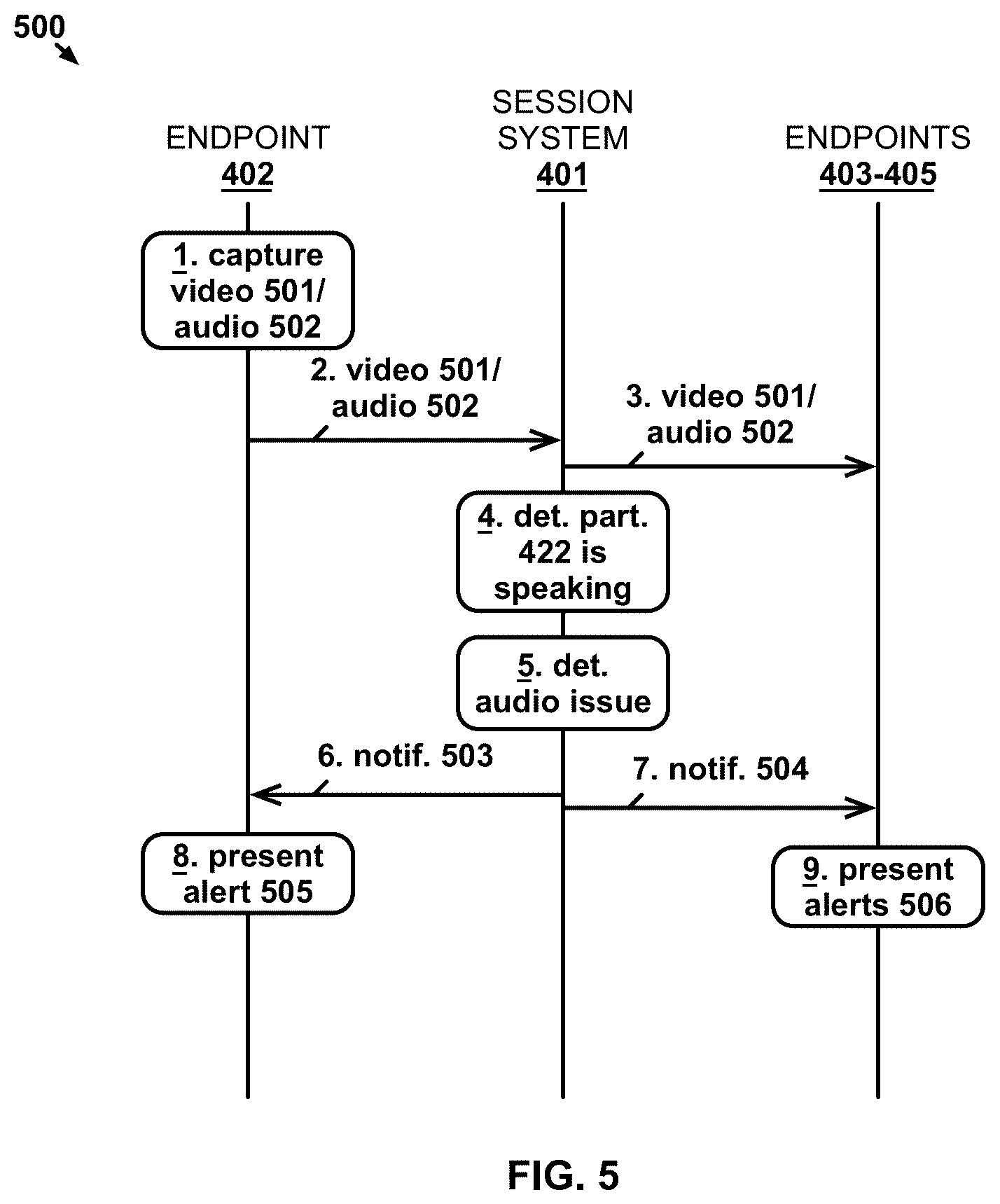 Patent US12361963 Figure 5 – Detection of audio issues on a communication session from video analysis
