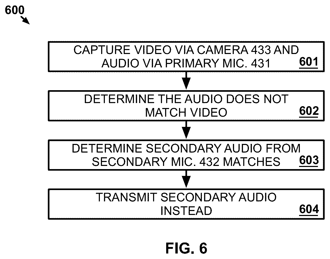 Patent US12361963 Figure 6 – Detection of audio issues on a communication session from video analysis