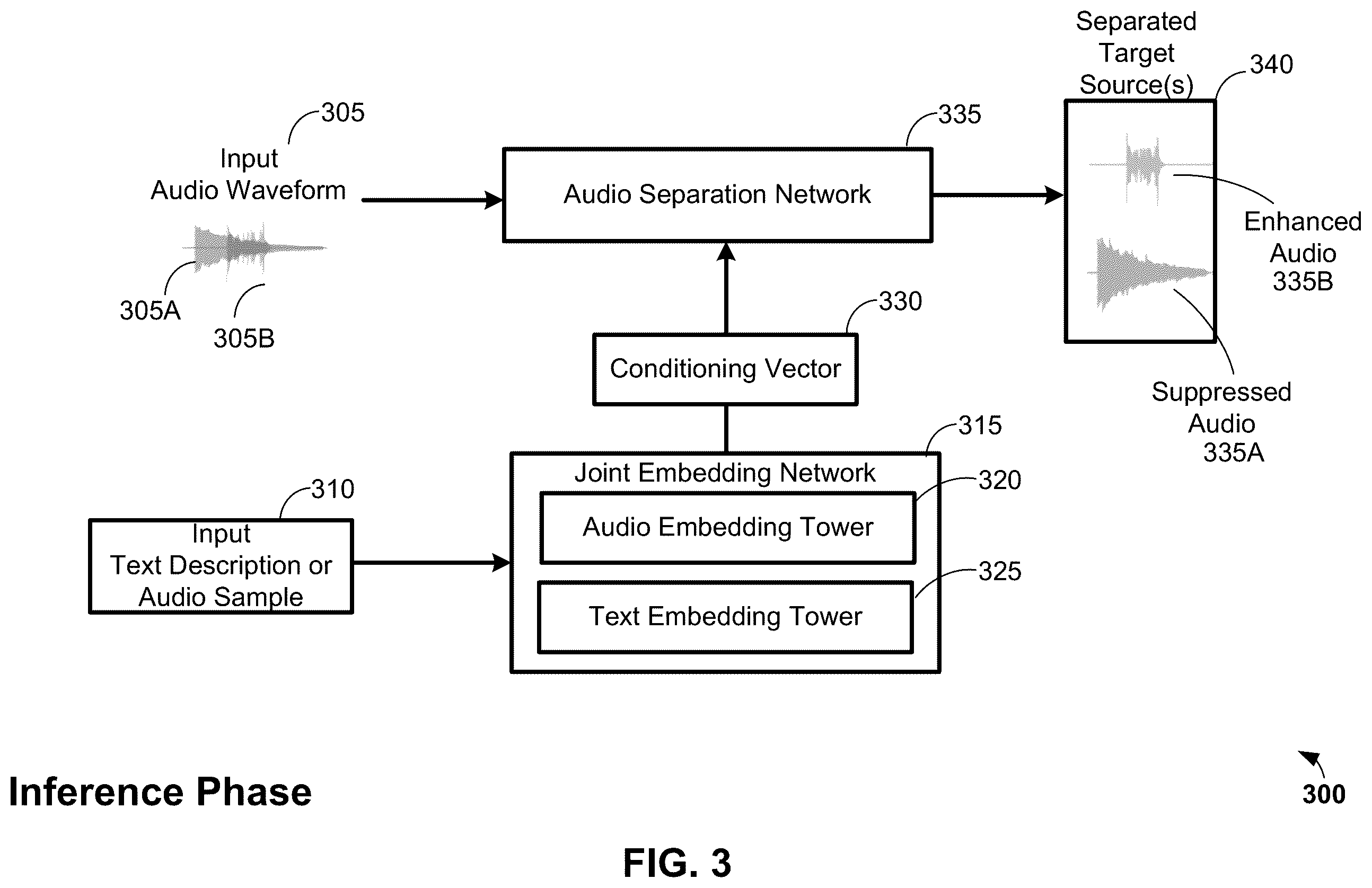 Patent US12361964 Figure 4 – Conditioned separation of arbitrary sounds based on machine learning models