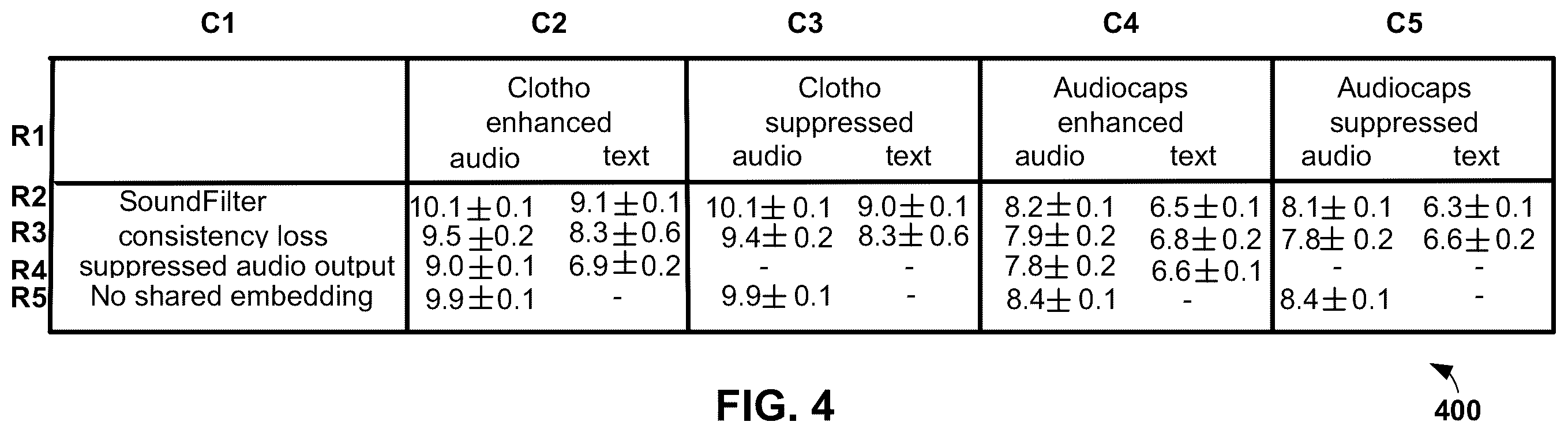 Patent US12361964 Figure 5 – Conditioned separation of arbitrary sounds based on machine learning models