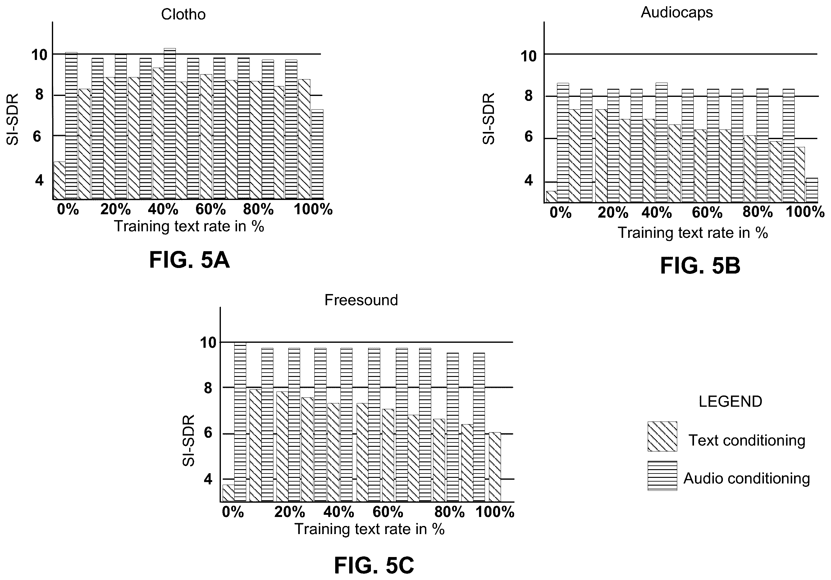 Patent US12361964 Figure 6 – Conditioned separation of arbitrary sounds based on machine learning models