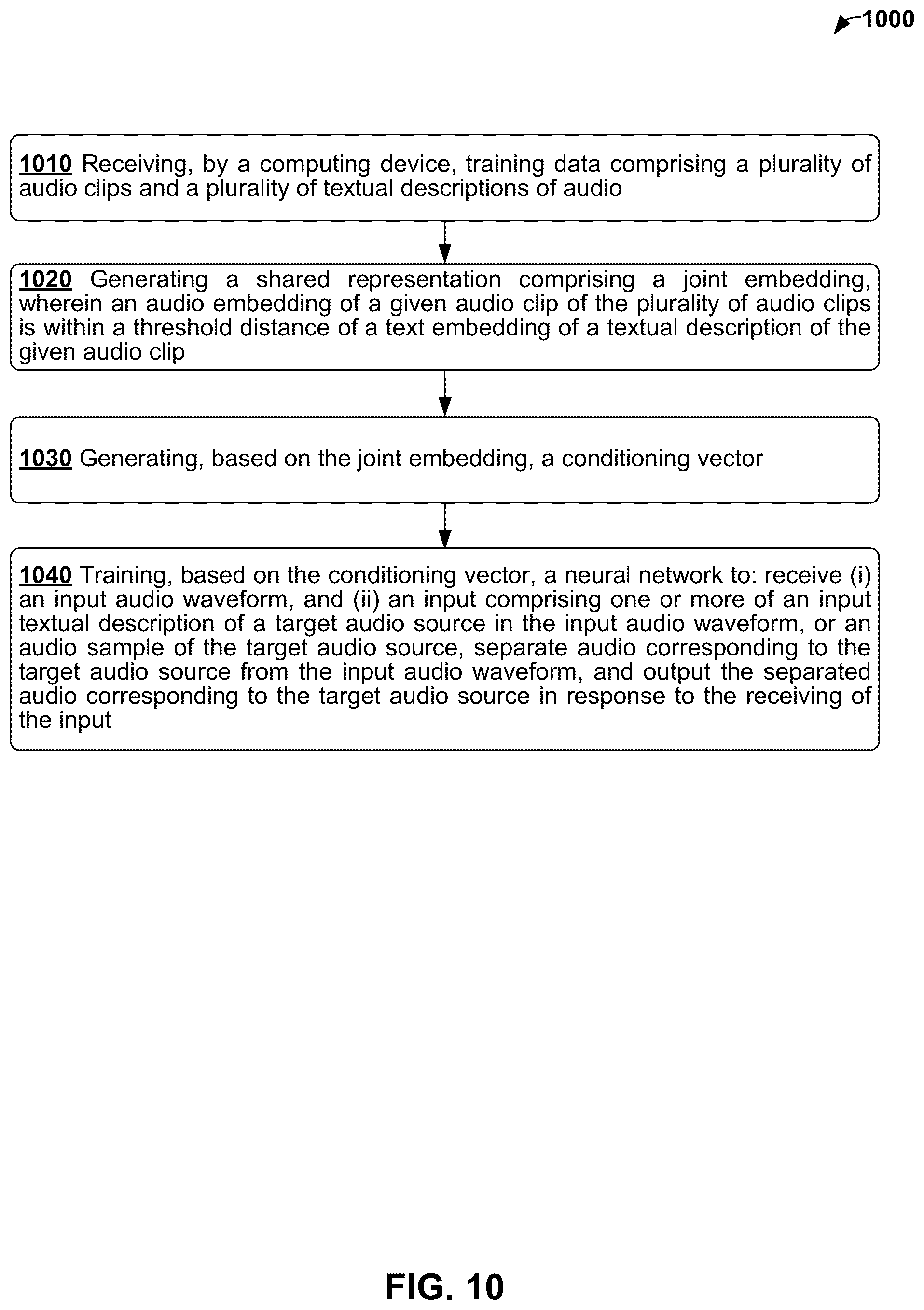 Patent US12361964 Figure 11 – Conditioned separation of arbitrary sounds based on machine learning models