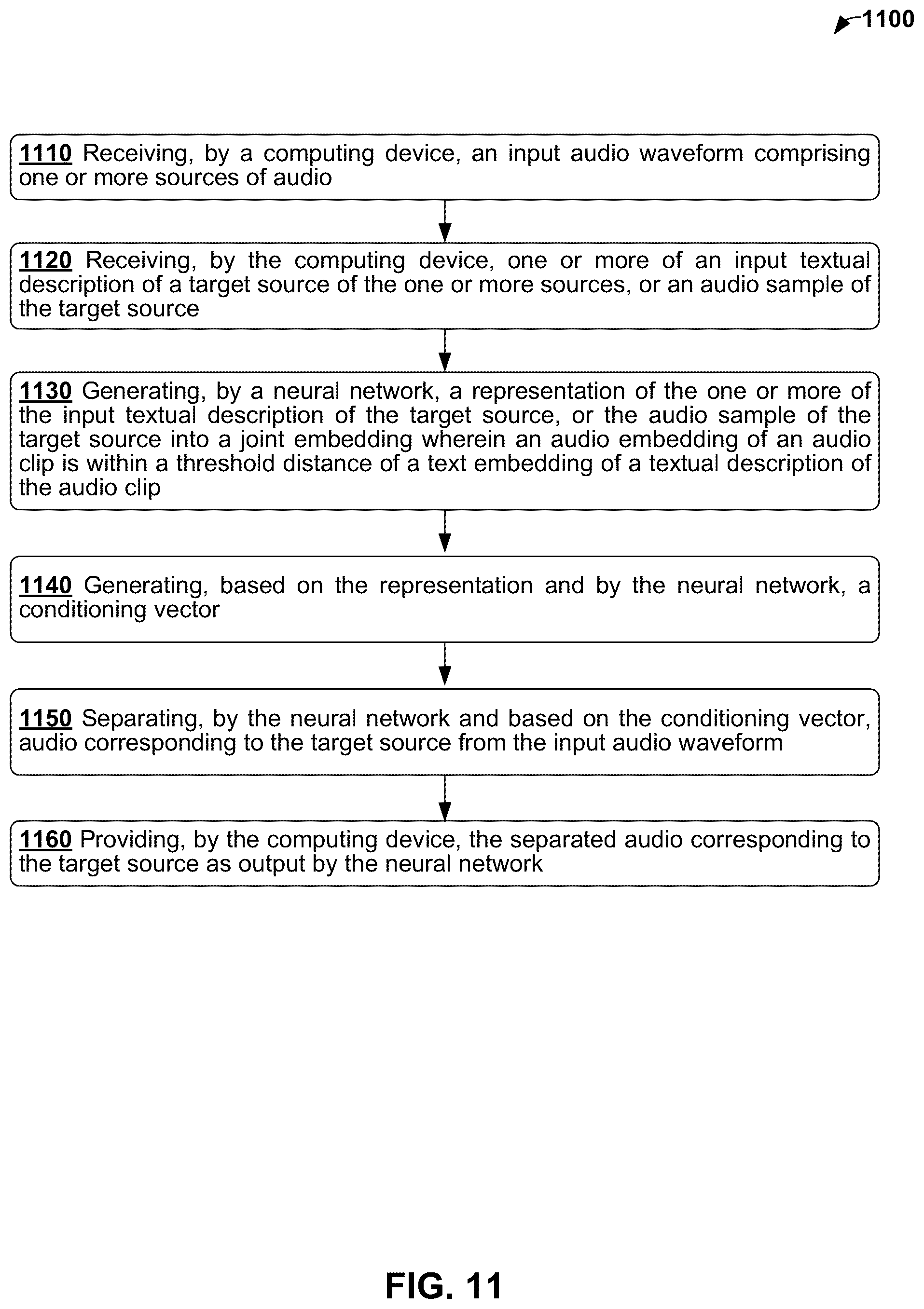 Patent US12361964 Figure 12 – Conditioned separation of arbitrary sounds based on machine learning models