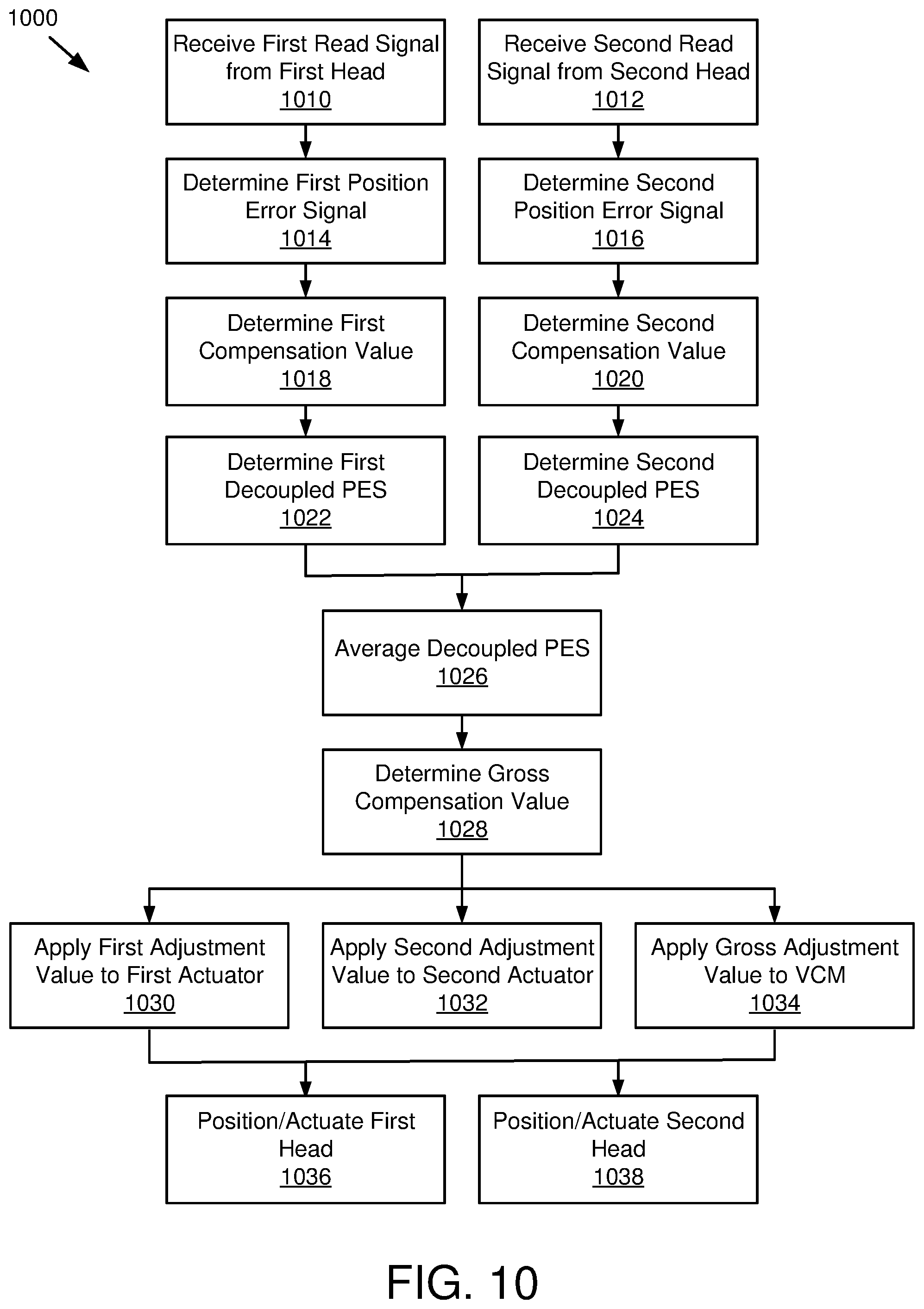 Patent US12361968 Figure 16 – Servo interface circuitry for parallel self-servo write