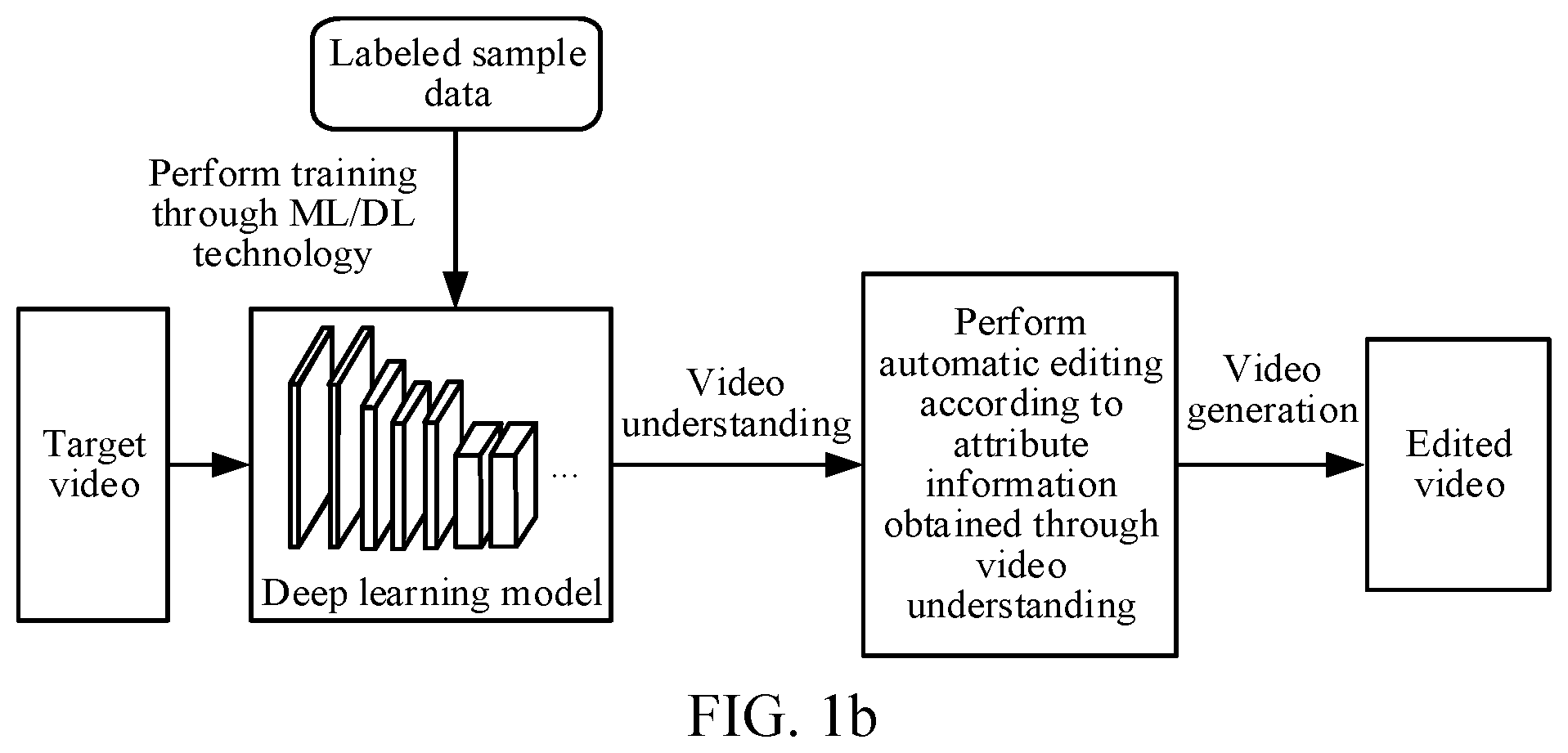Patent US12361971 Figure 2 – Deep learning-based video editing method, related device, and storage medium