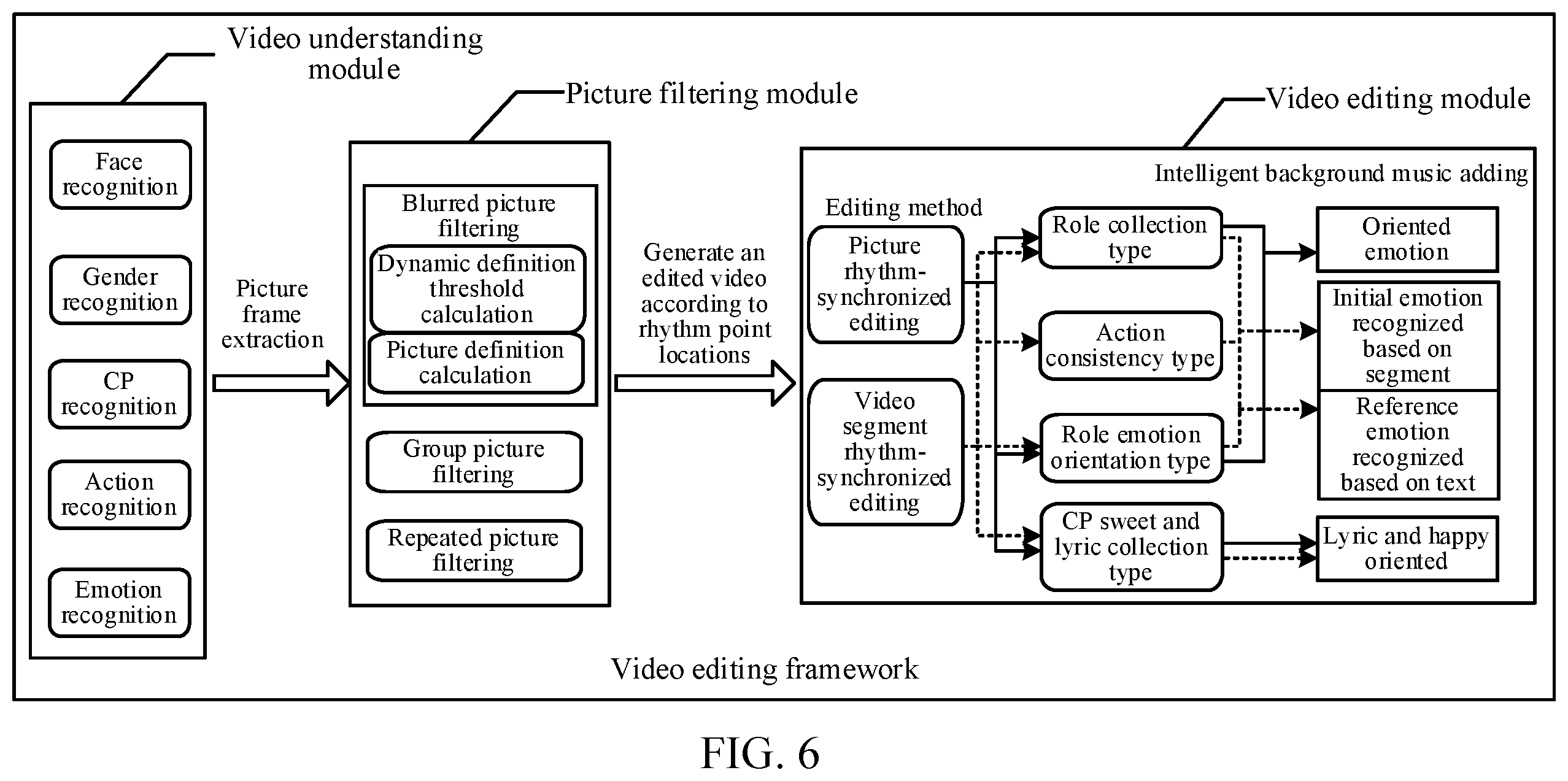 Patent US12361971 Figure 10 – Deep learning-based video editing method, related device, and storage medium