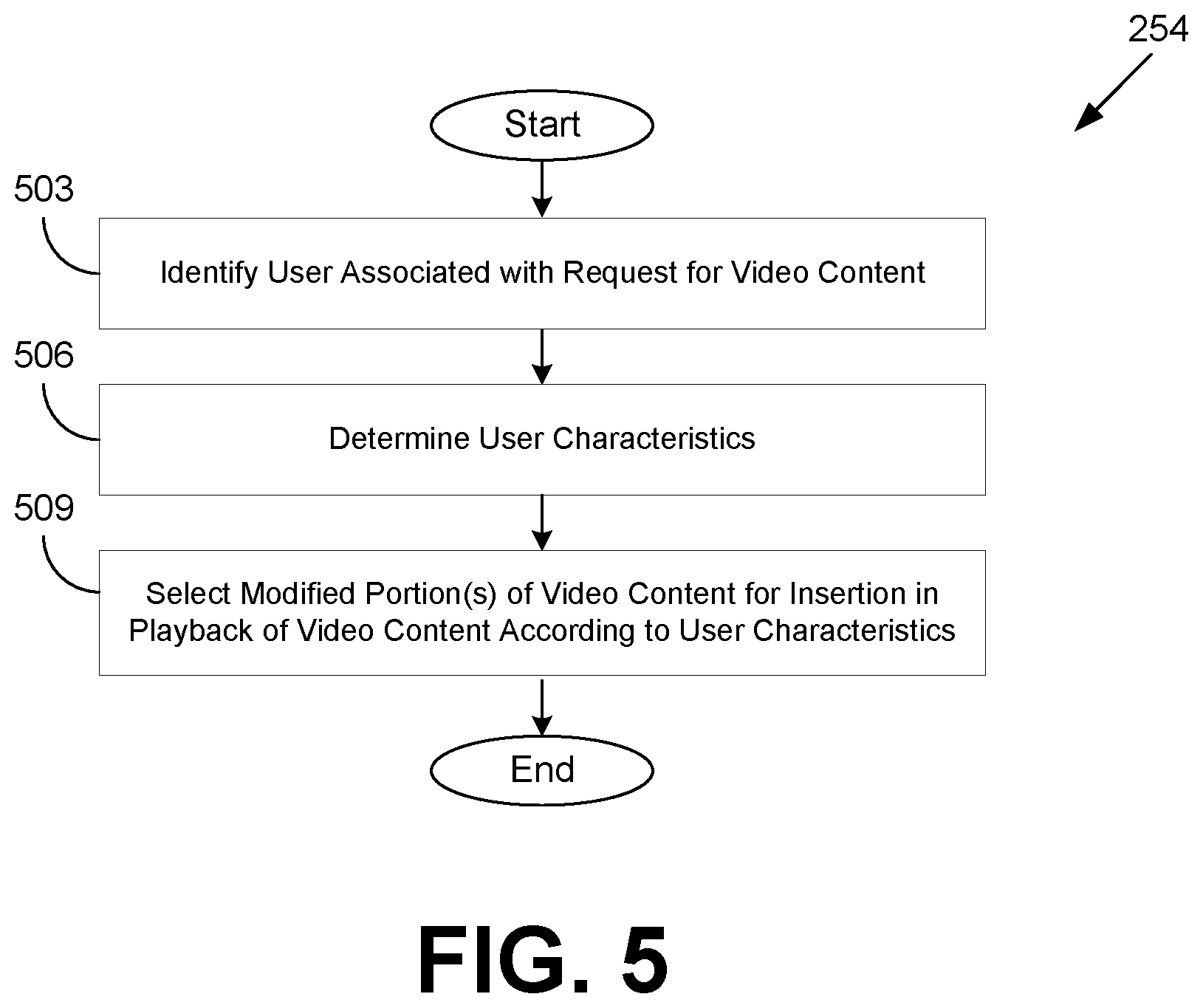 Patent US12361973 Figure 6 – Seamless insertion of modified media content