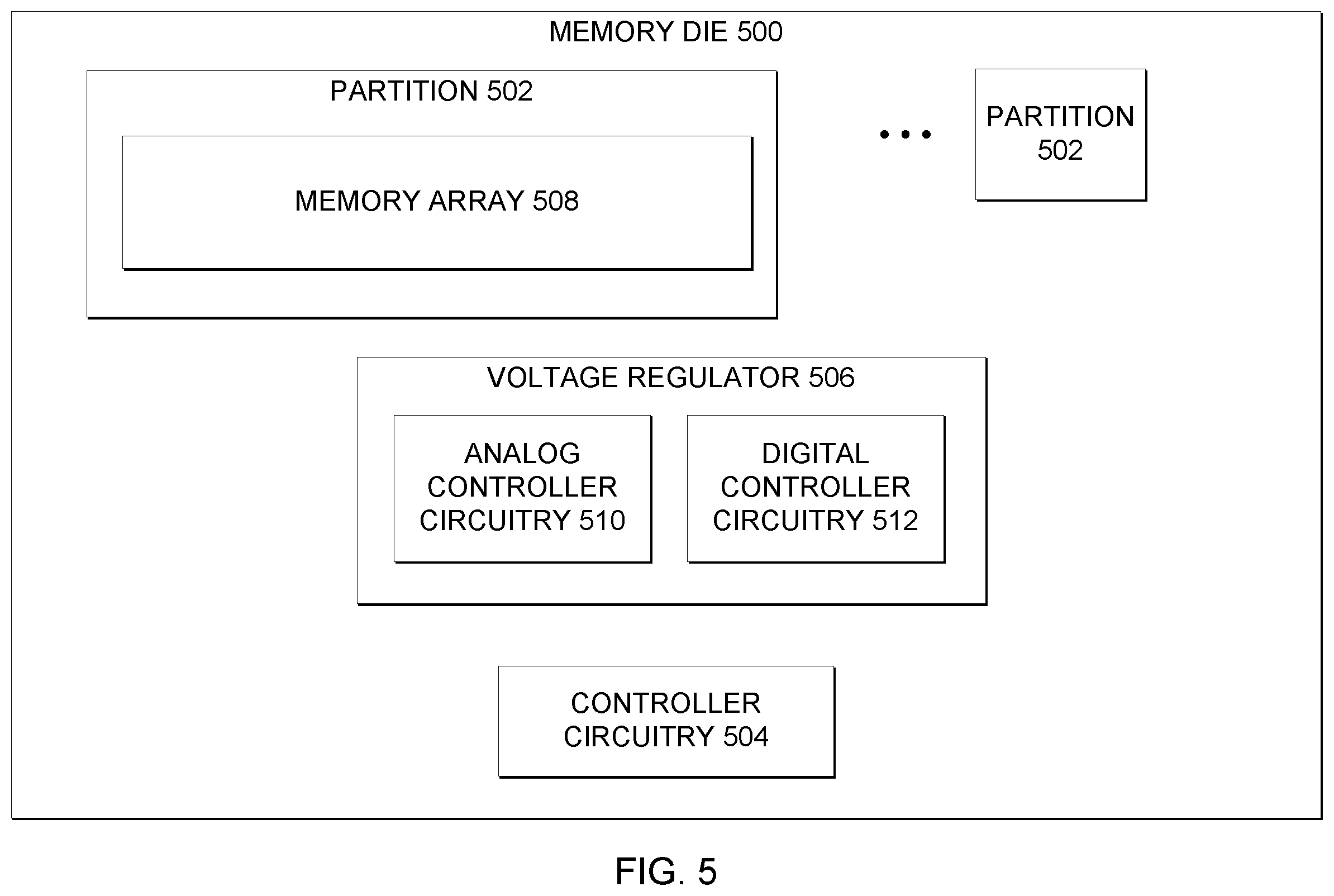 Patent US12361979 Figure 5 – Technologies for on-memory die voltage regulator