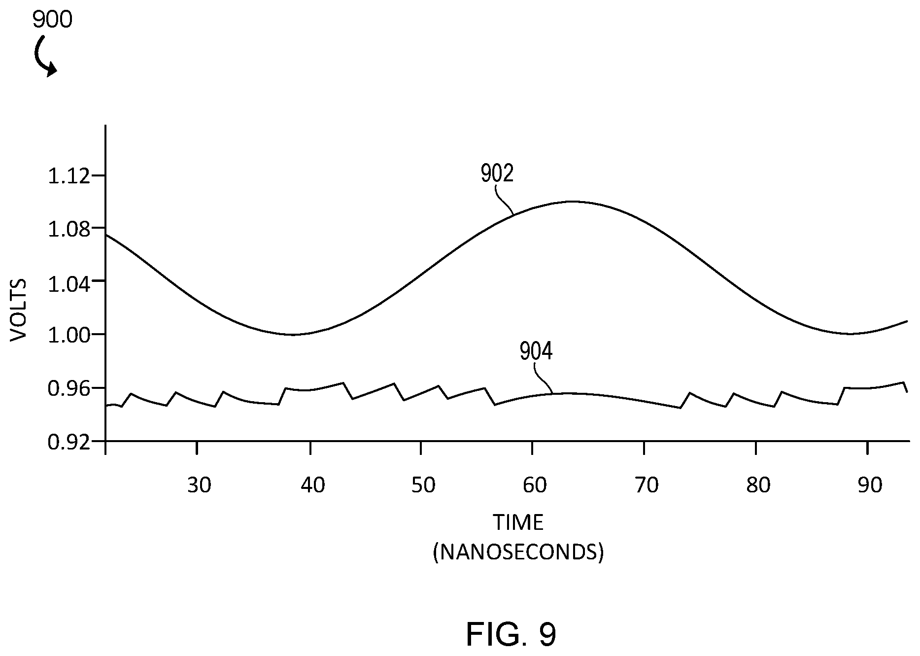 Patent US12361979 Figure 8 – Technologies for on-memory die voltage regulator