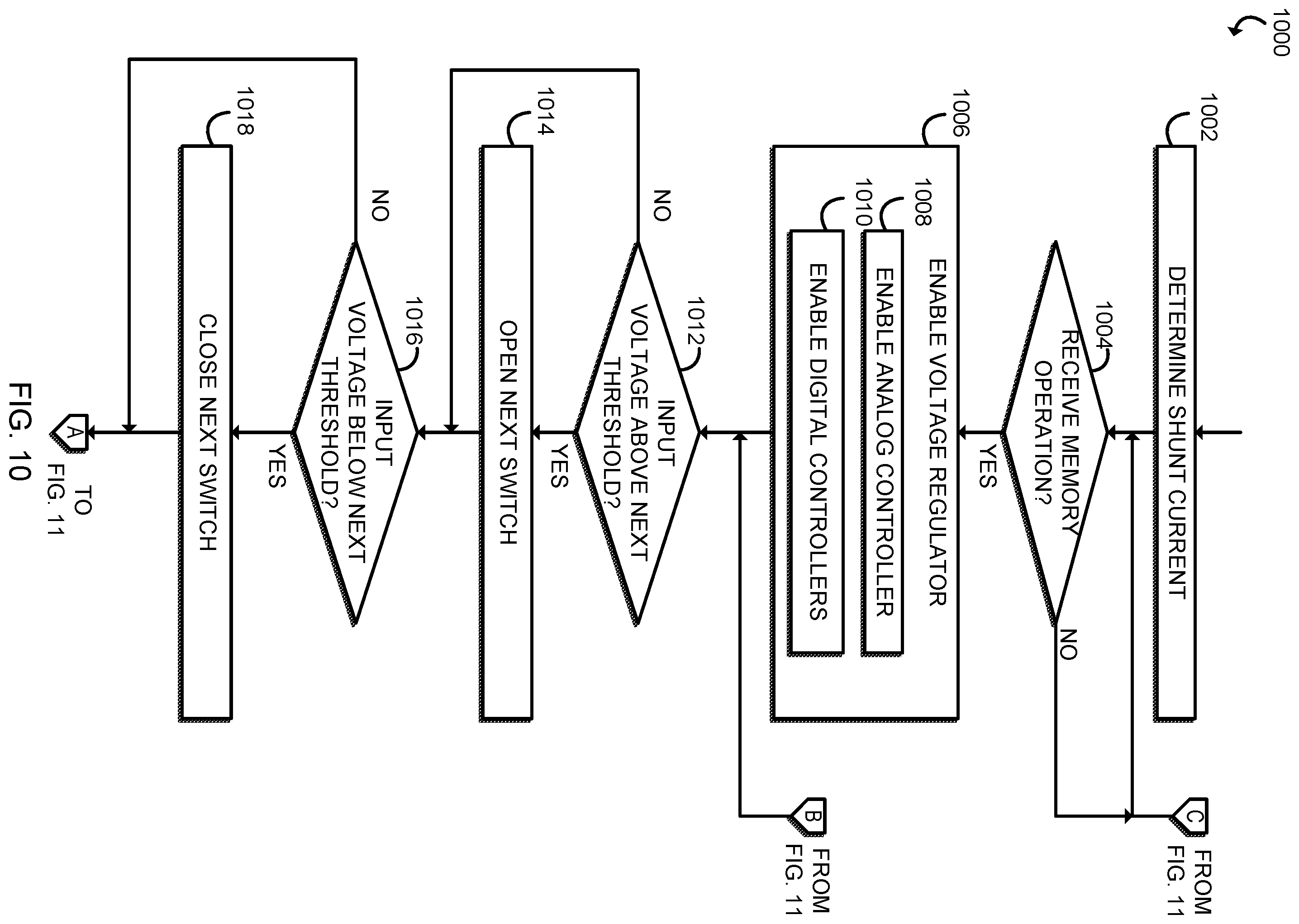 Patent US12361979 Figure 9 – Technologies for on-memory die voltage regulator