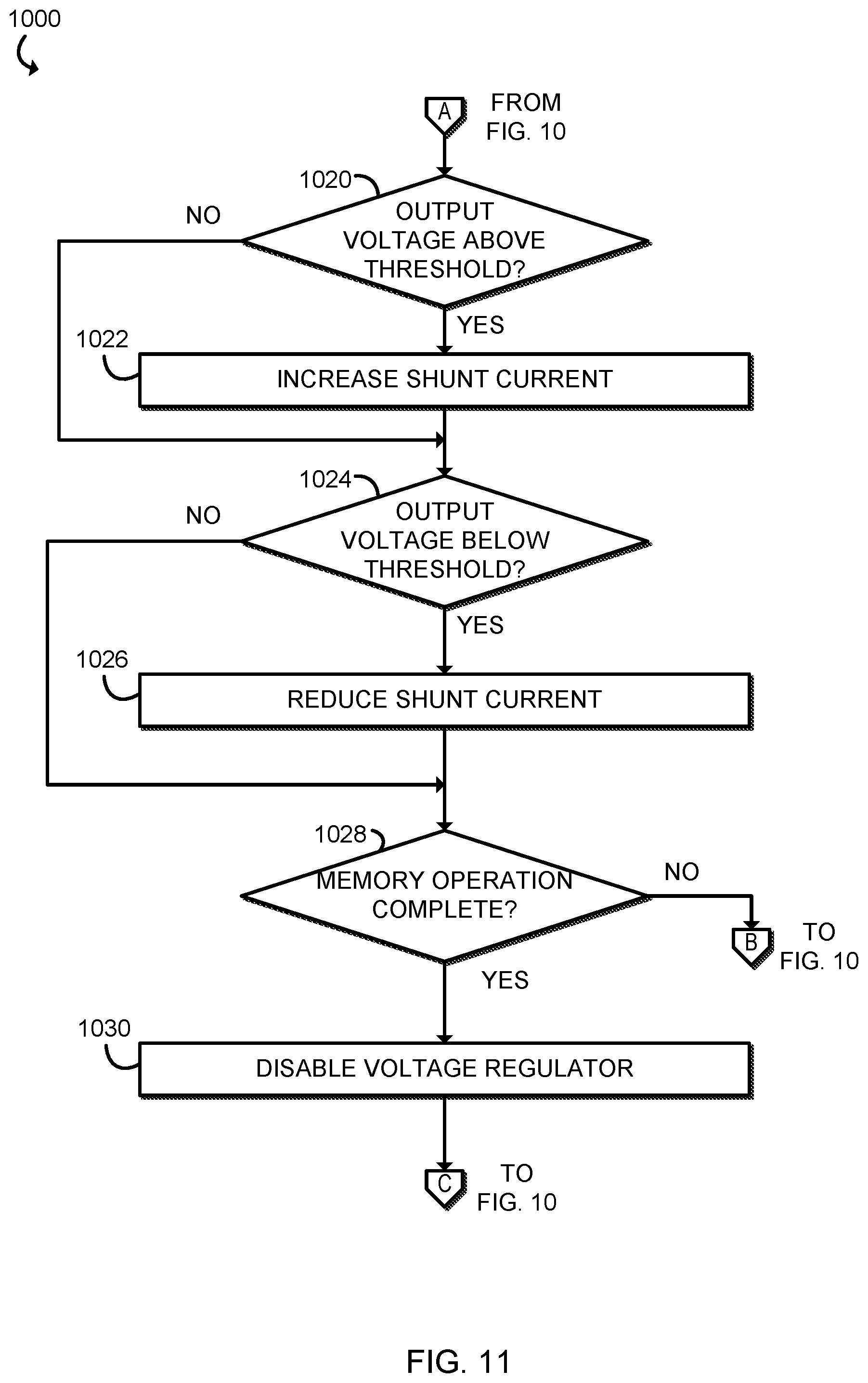 Patent US12361979 Figure 10 – Technologies for on-memory die voltage regulator