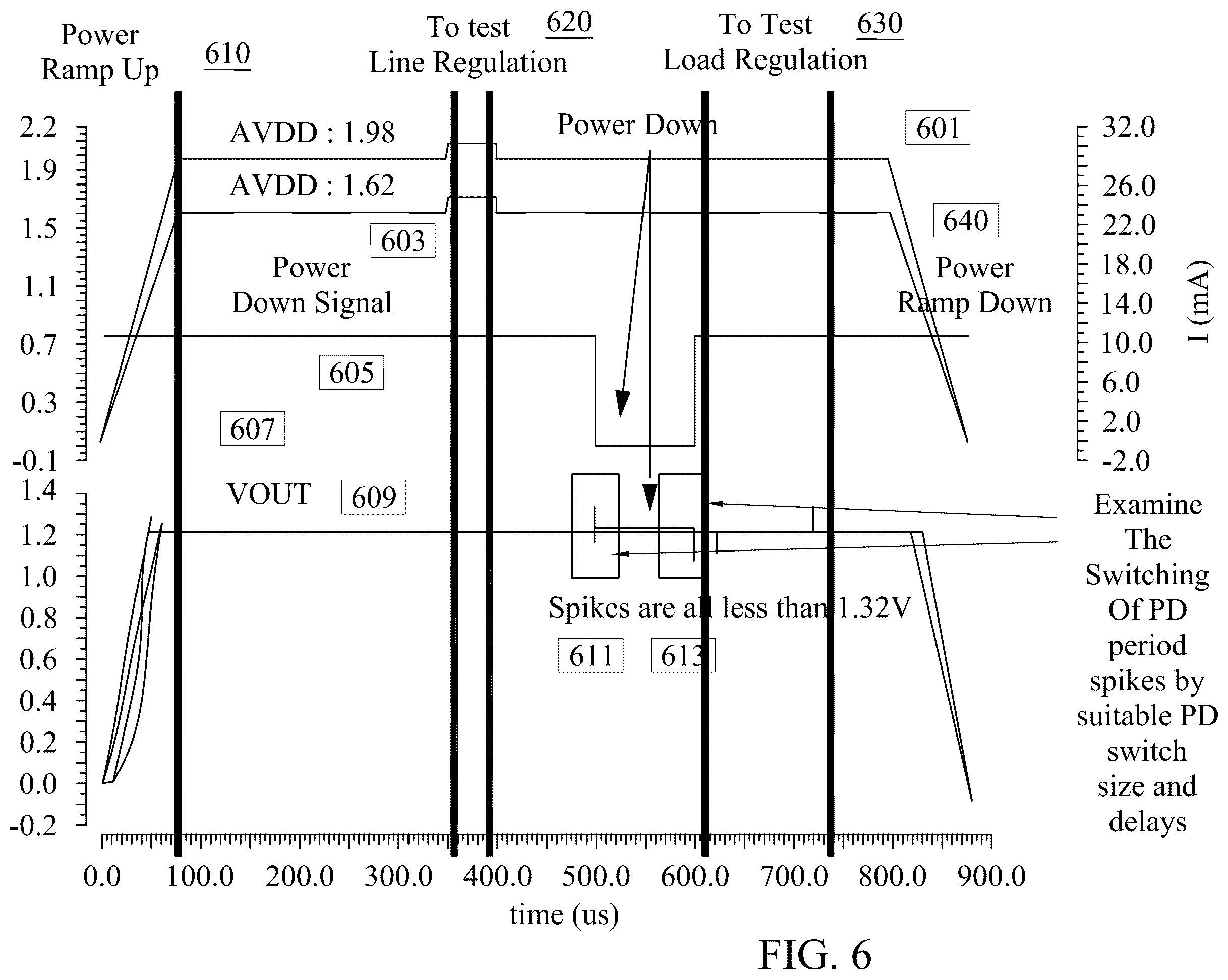 Patent US12361980 Figure 6 – Systems and methods for power regulation in over-drive LDO