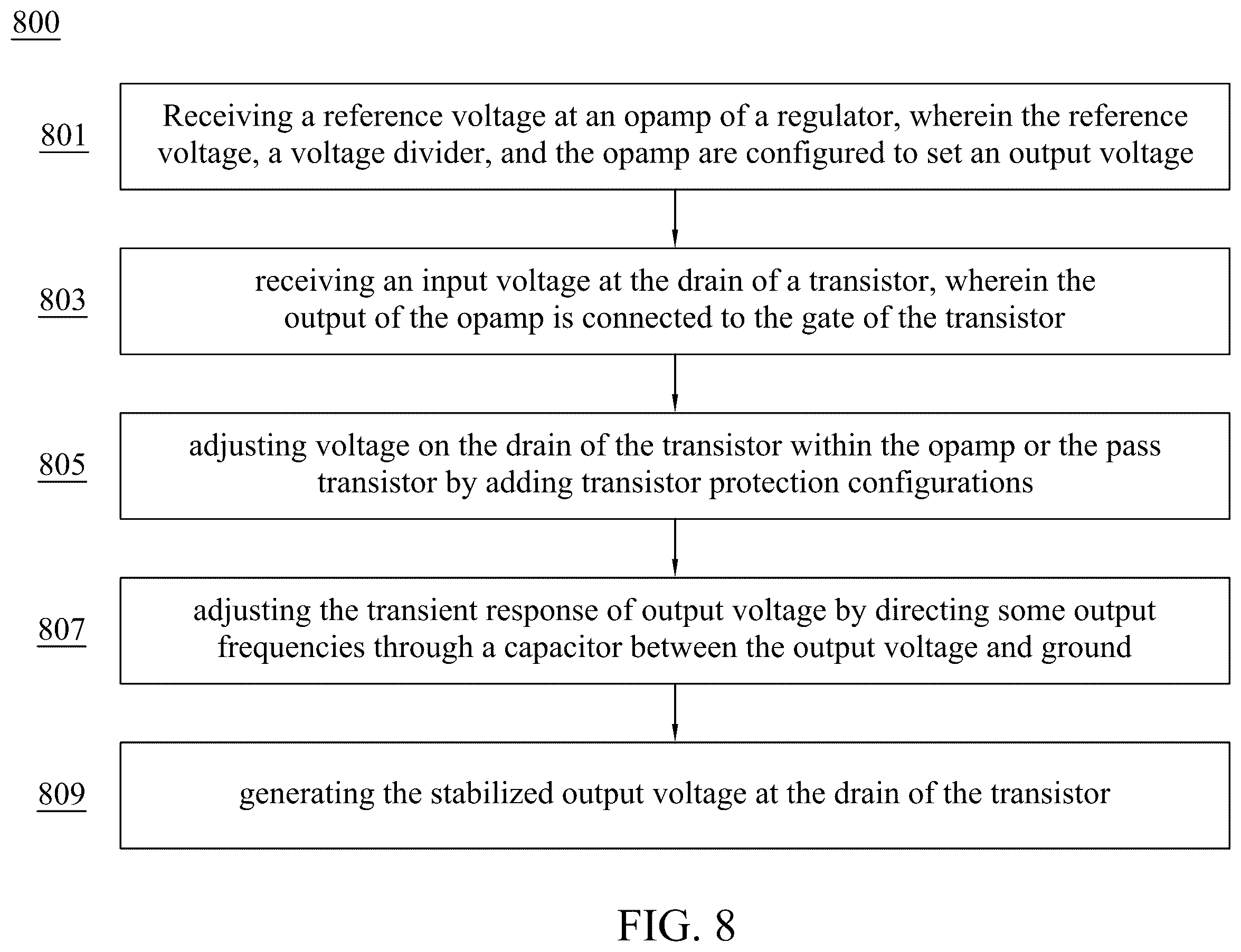 Patent US12361980 Figure 8 – Systems and methods for power regulation in over-drive LDO