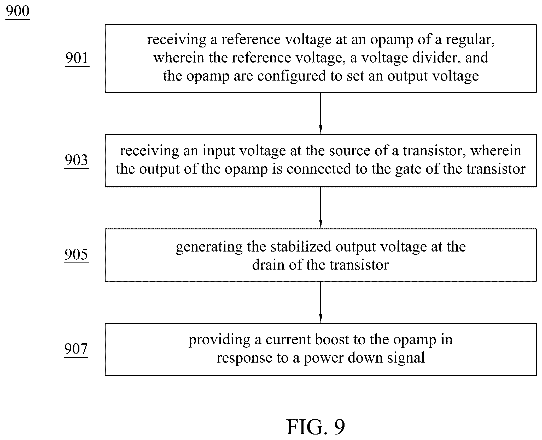 Patent US12361980 Figure 9 – Systems and methods for power regulation in over-drive LDO