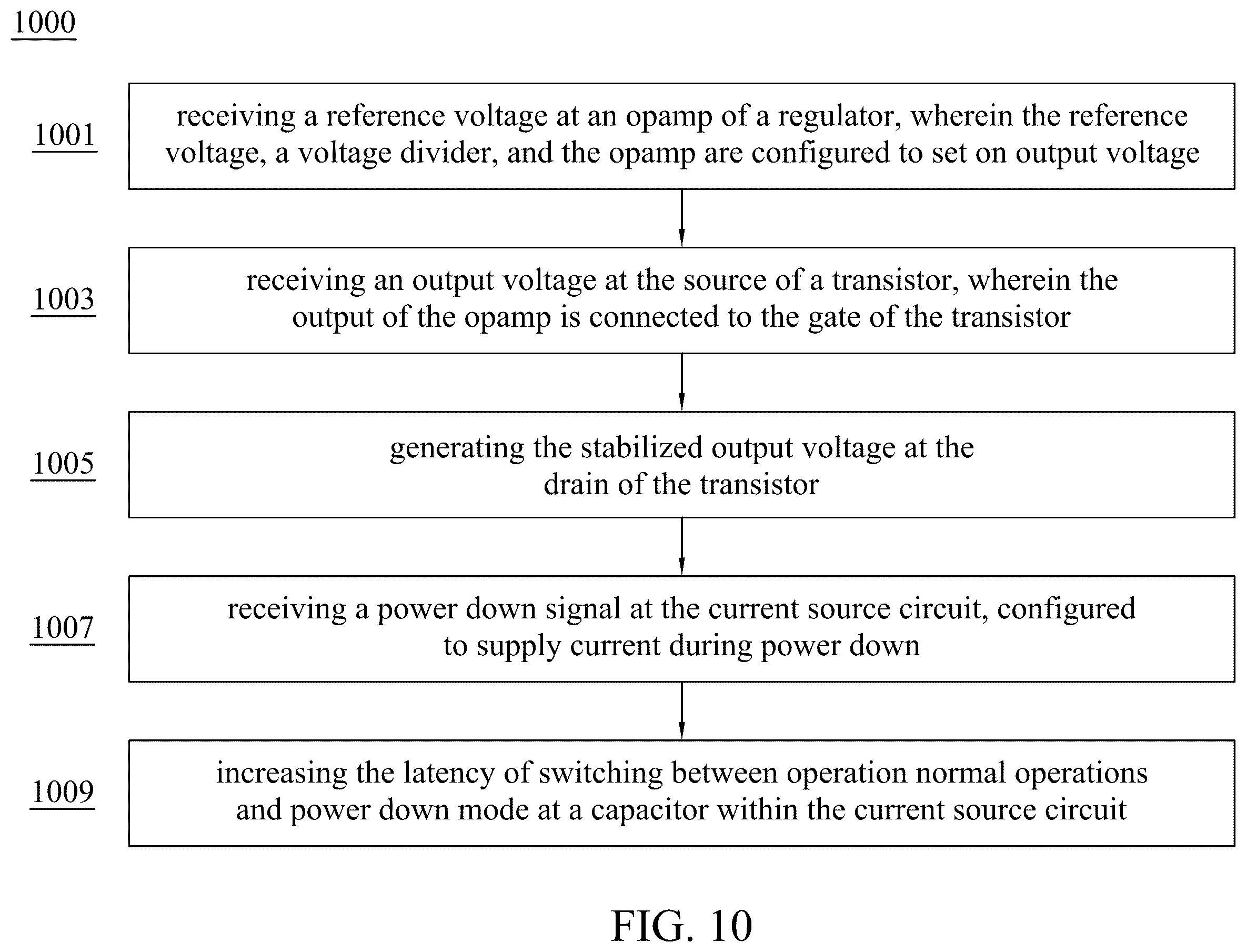 Patent US12361980 Figure 10 – Systems and methods for power regulation in over-drive LDO