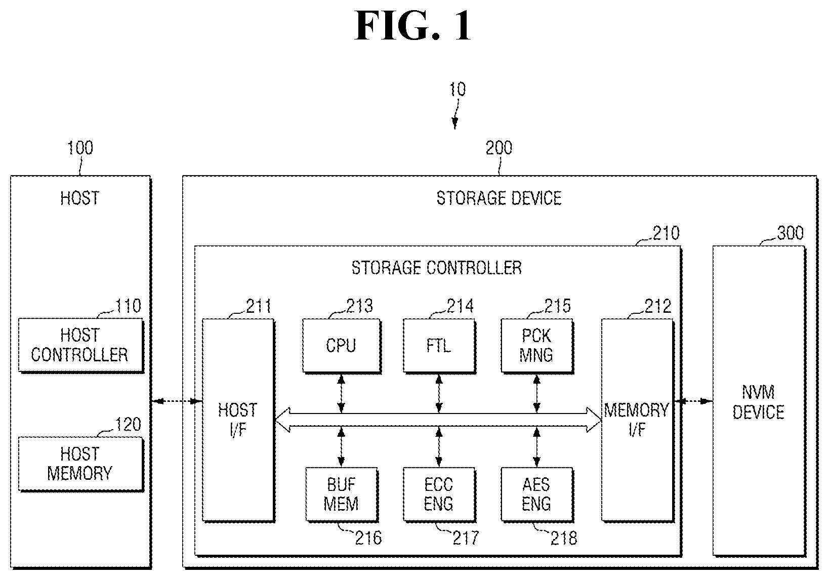 Patent US12361983 Figure 1 – Storage devices having multi drop structure