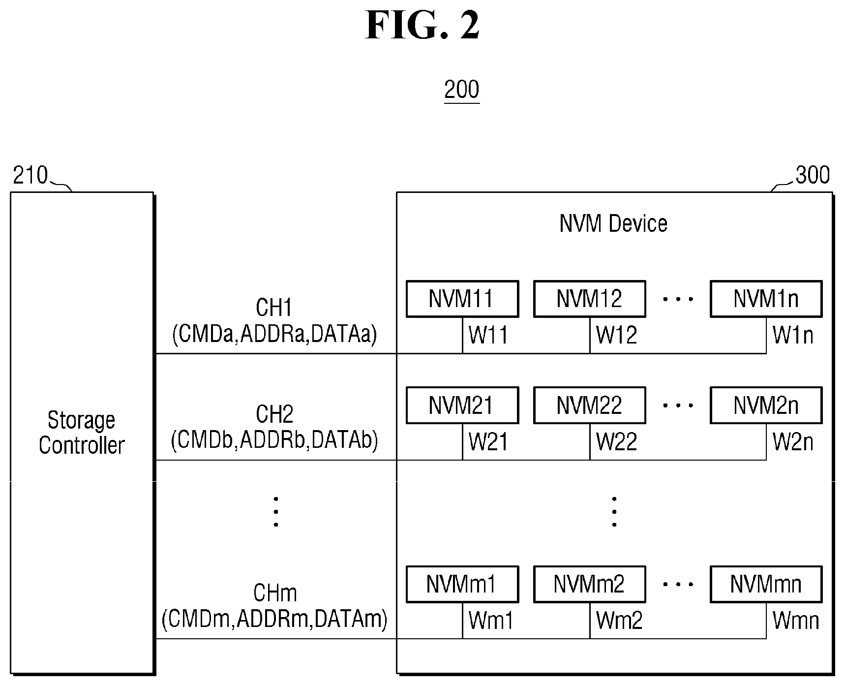 Patent US12361983 Figure 2 – Storage devices having multi drop structure