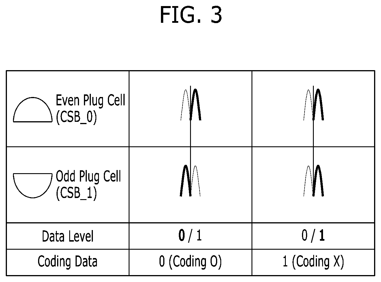 Patent US12361986 Figure 2 – Semiconductor device and operating method with page buffer including latches