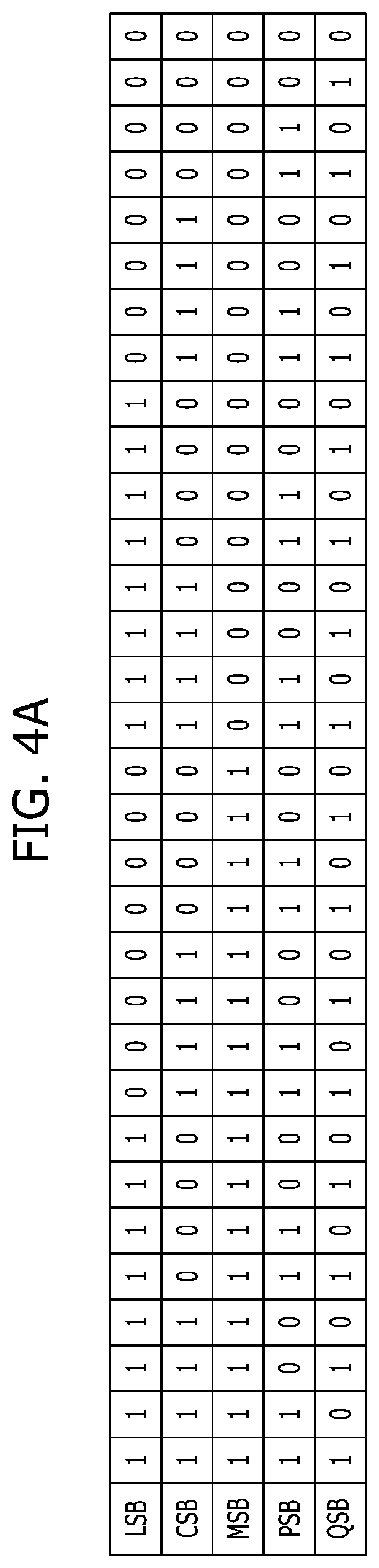 Patent US12361986 Figure 3 – Semiconductor device and operating method with page buffer including latches