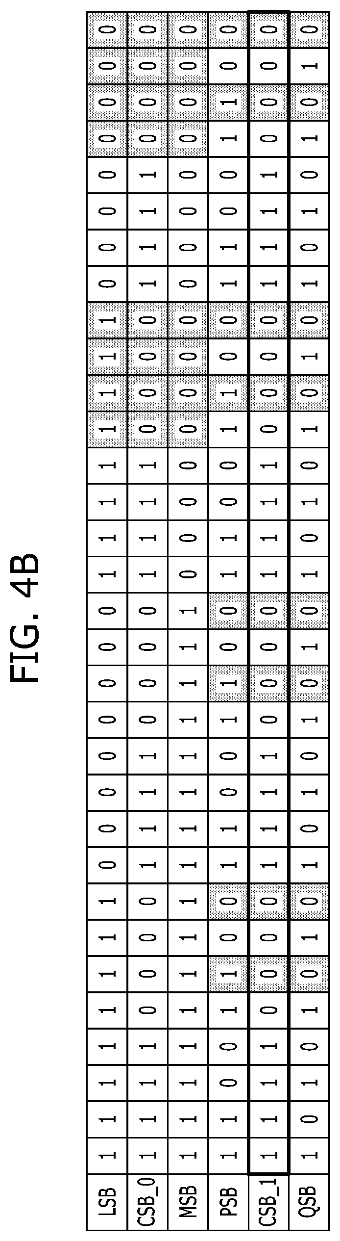 Patent US12361986 Figure 4 – Semiconductor device and operating method with page buffer including latches