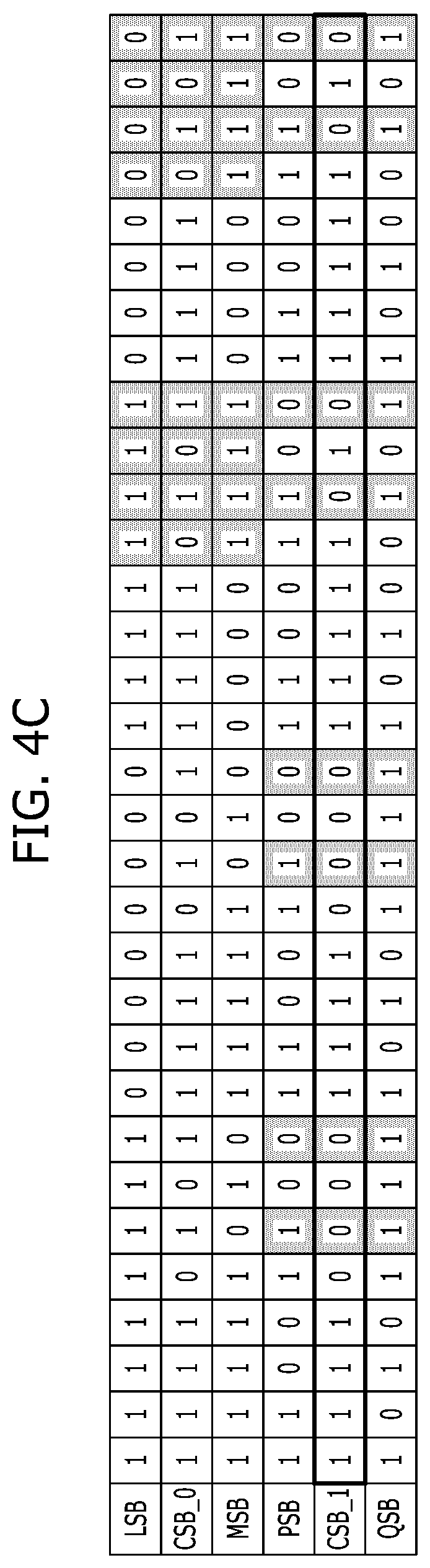 Patent US12361986 Figure 5 – Semiconductor device and operating method with page buffer including latches