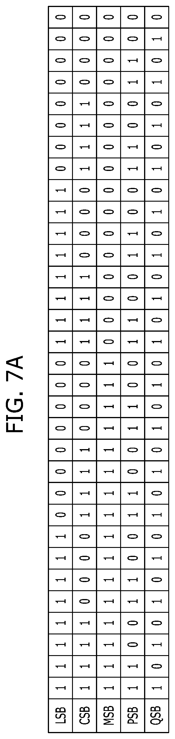 Patent US12361986 Figure 7 – Semiconductor device and operating method with page buffer including latches