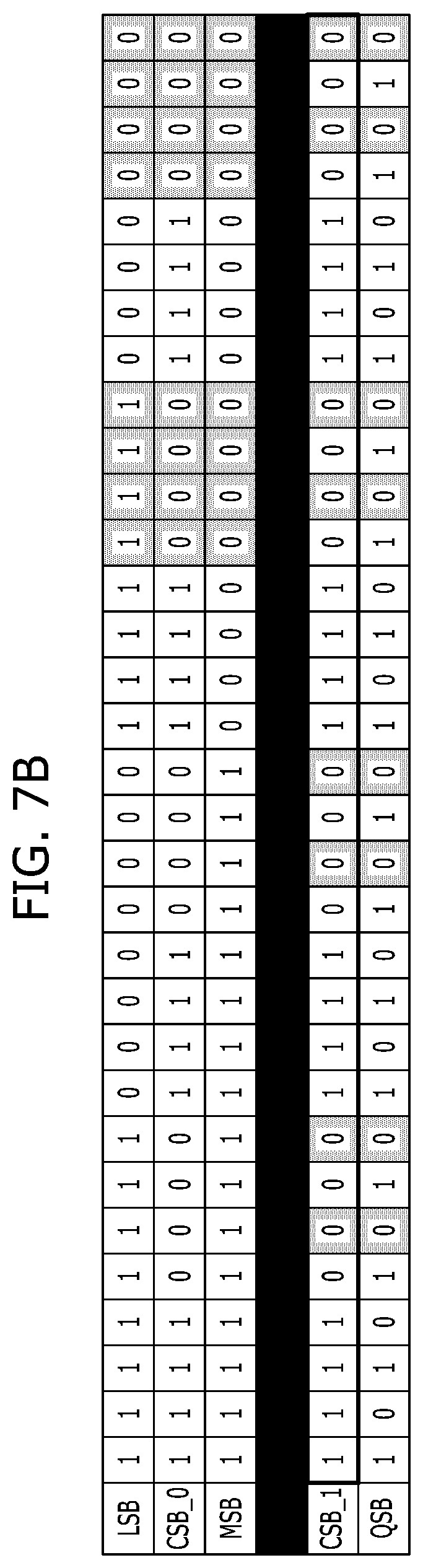 Patent US12361986 Figure 8 – Semiconductor device and operating method with page buffer including latches