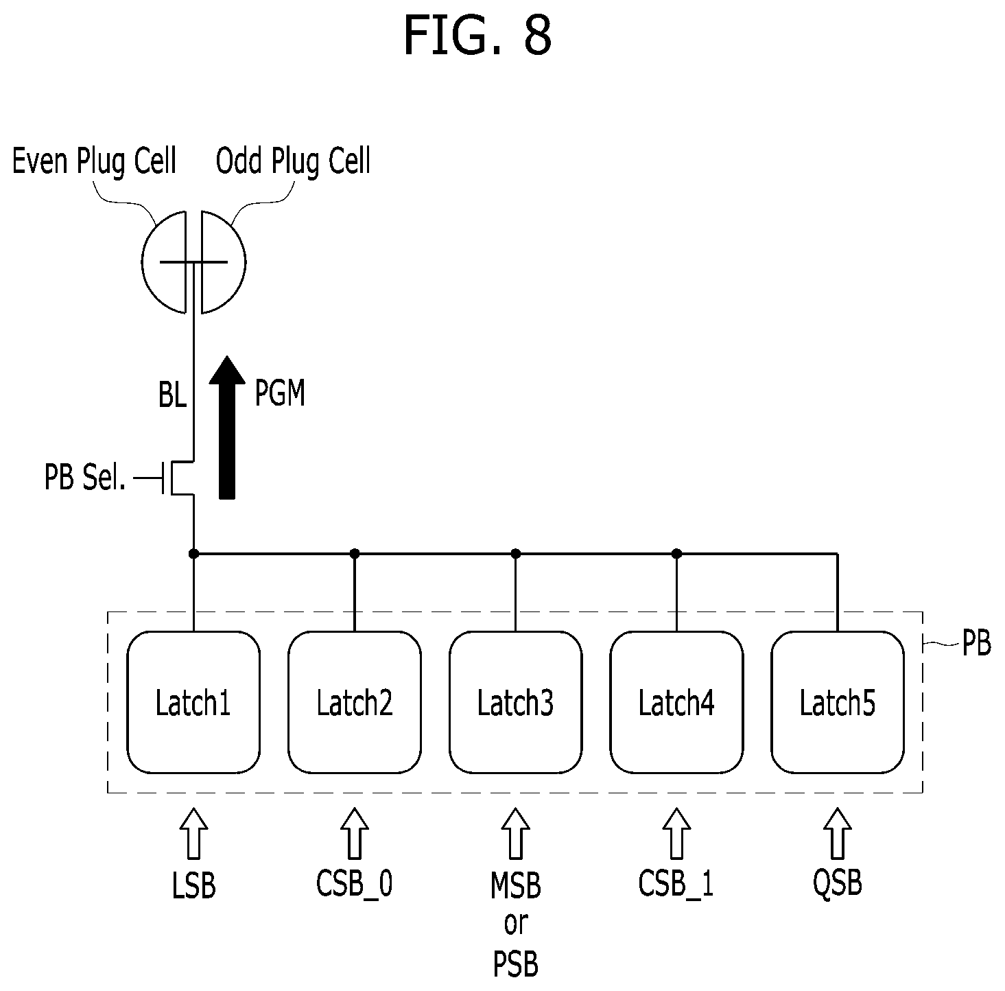 Patent US12361986 Figure 10 – Semiconductor device and operating method with page buffer including latches