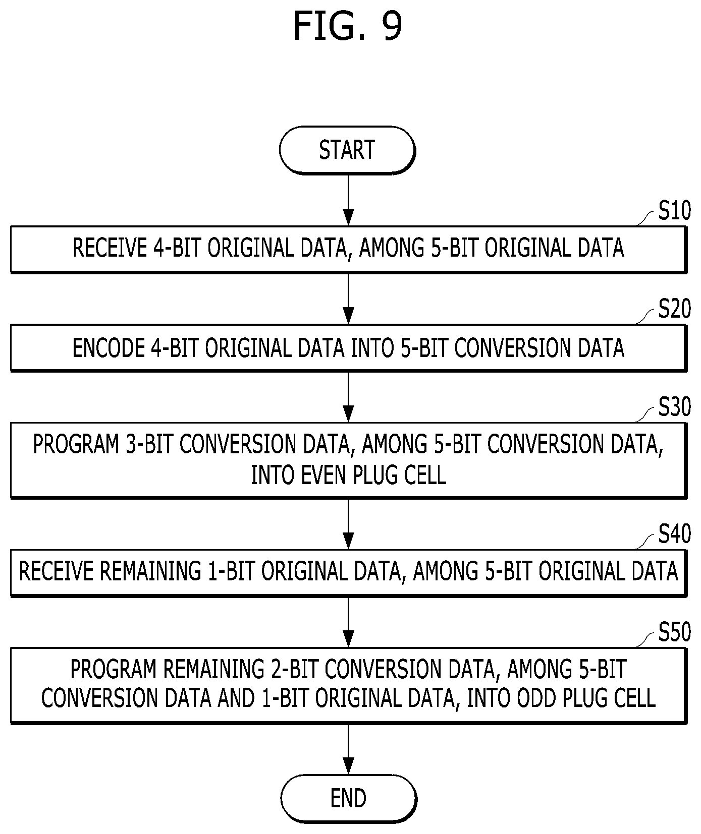 Patent US12361986 Figure 11 – Semiconductor device and operating method with page buffer including latches