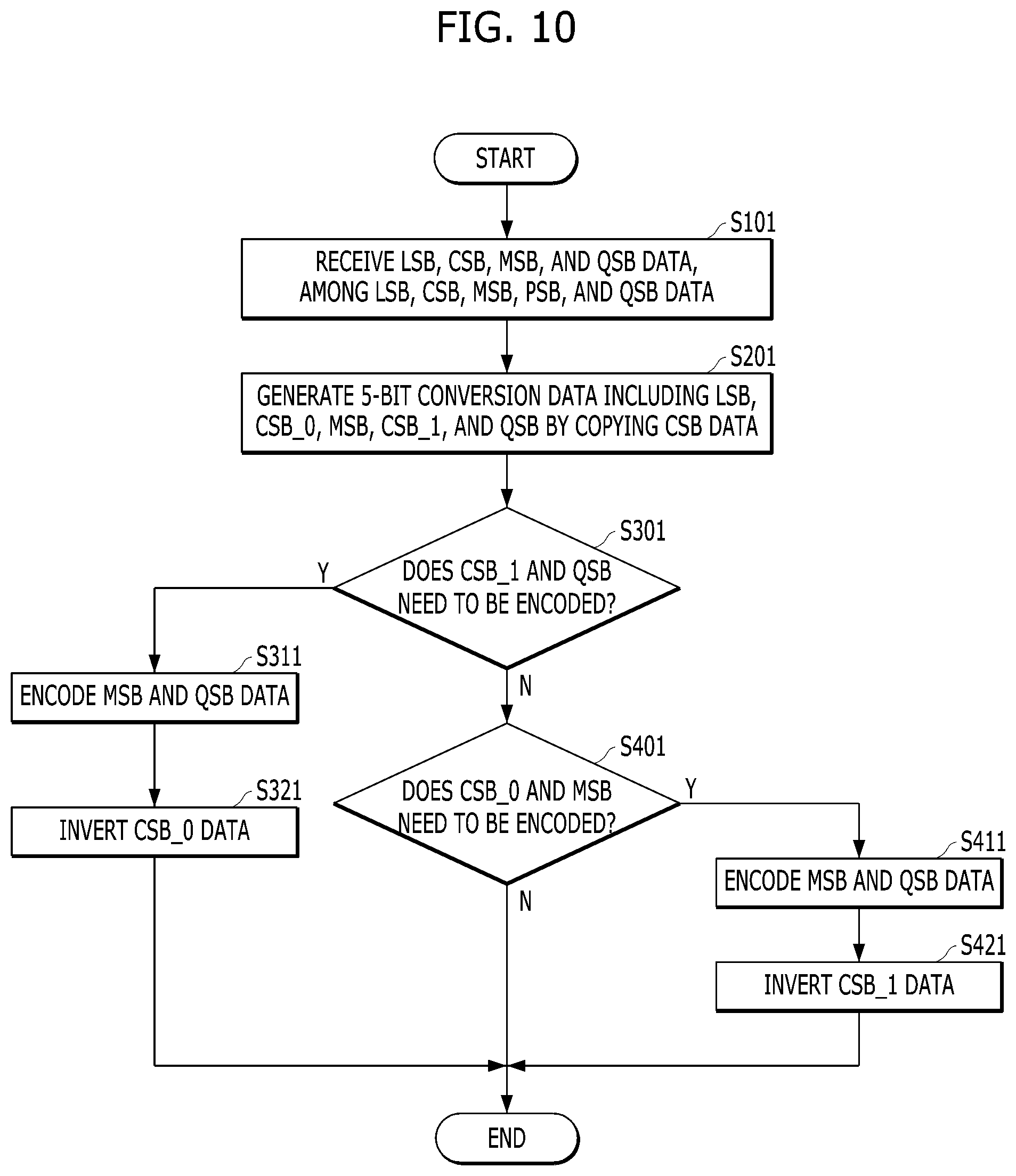 Patent US12361986 Figure 12 – Semiconductor device and operating method with page buffer including latches