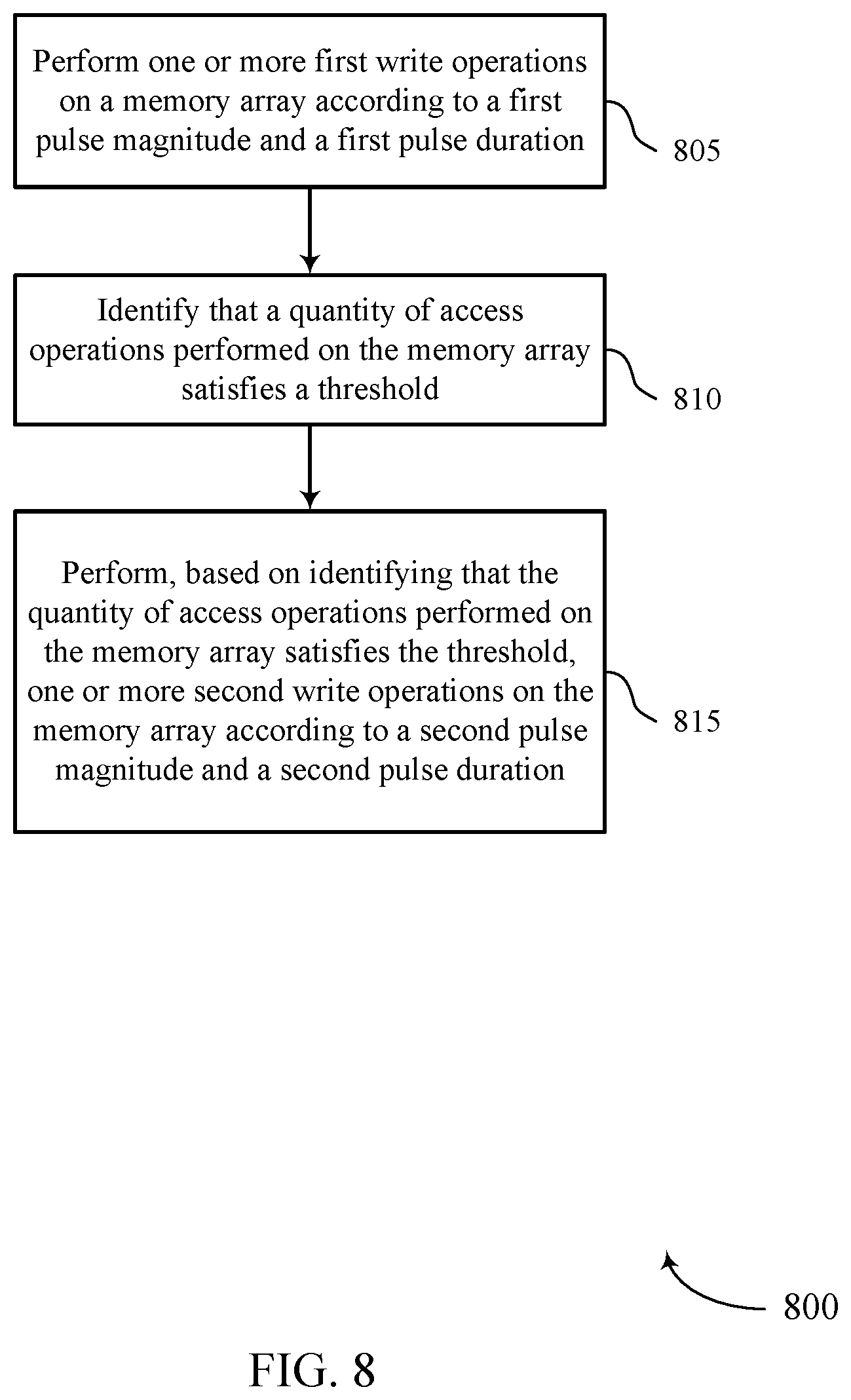 Patent US12361988 Figure 8 – Adaptive write operations for a memory device