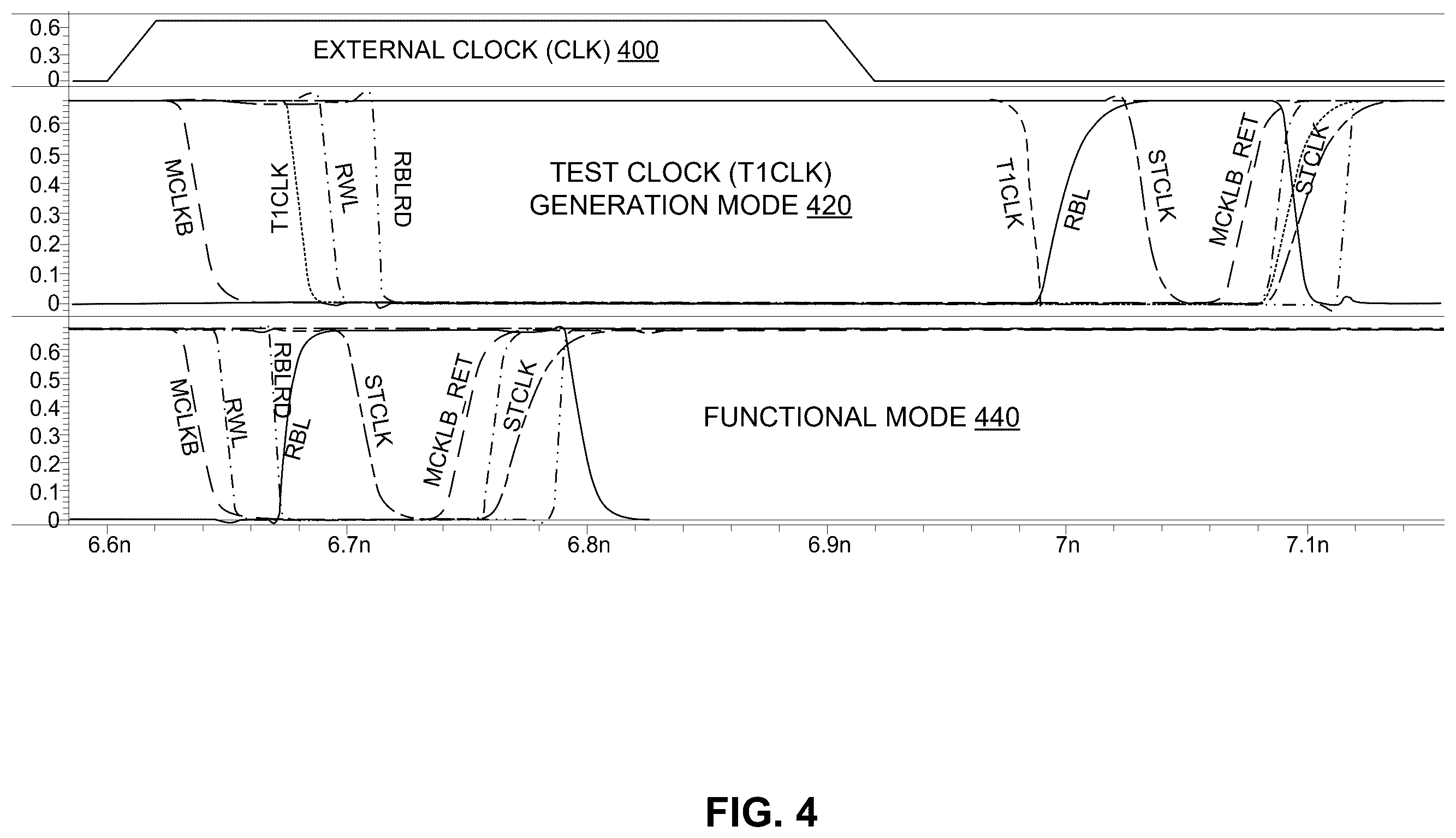Patent US12361990 Figure 4 – Memory with external clock synchronized operation