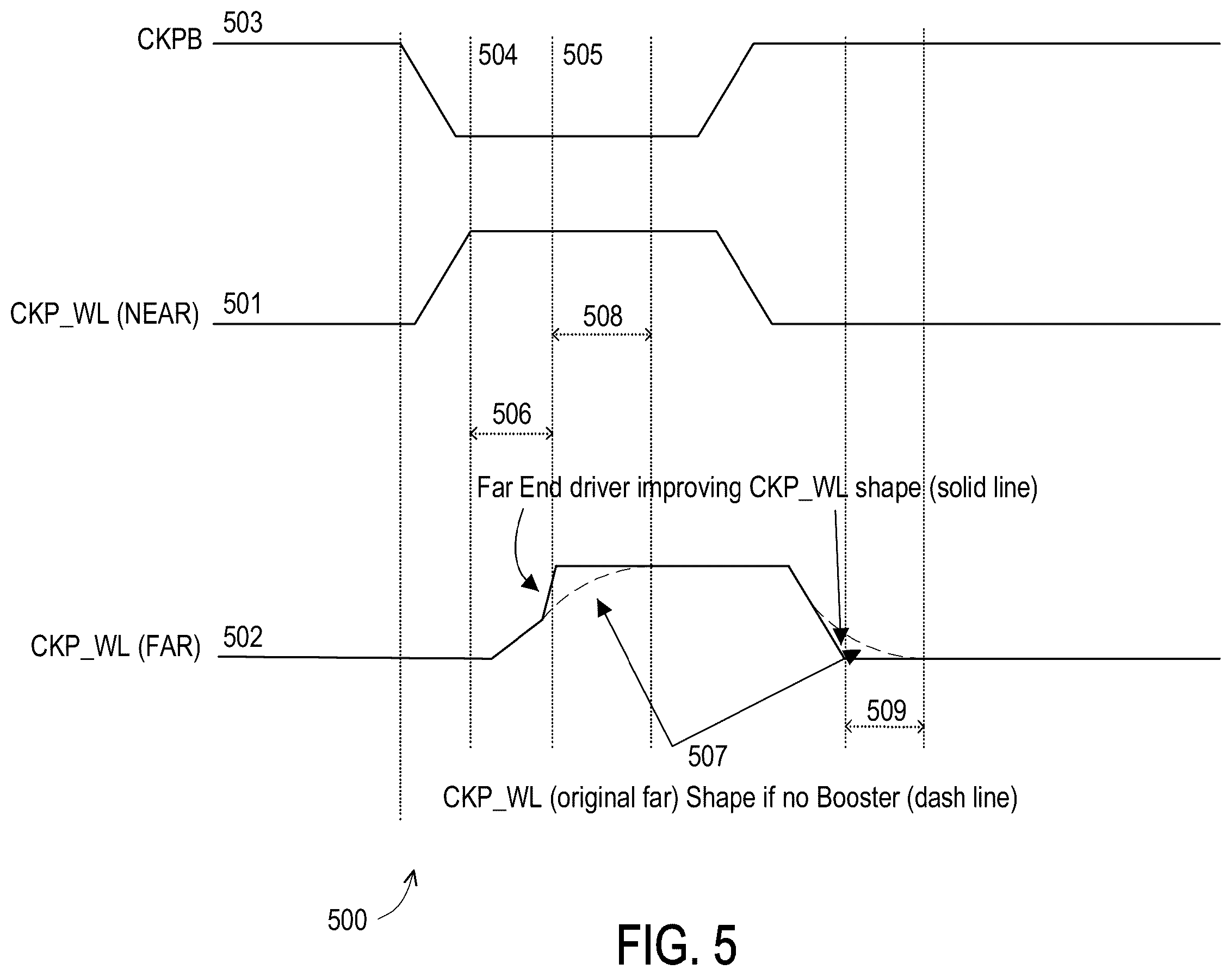 Patent US12361991 Figure 5 – Far end driver for memory clock