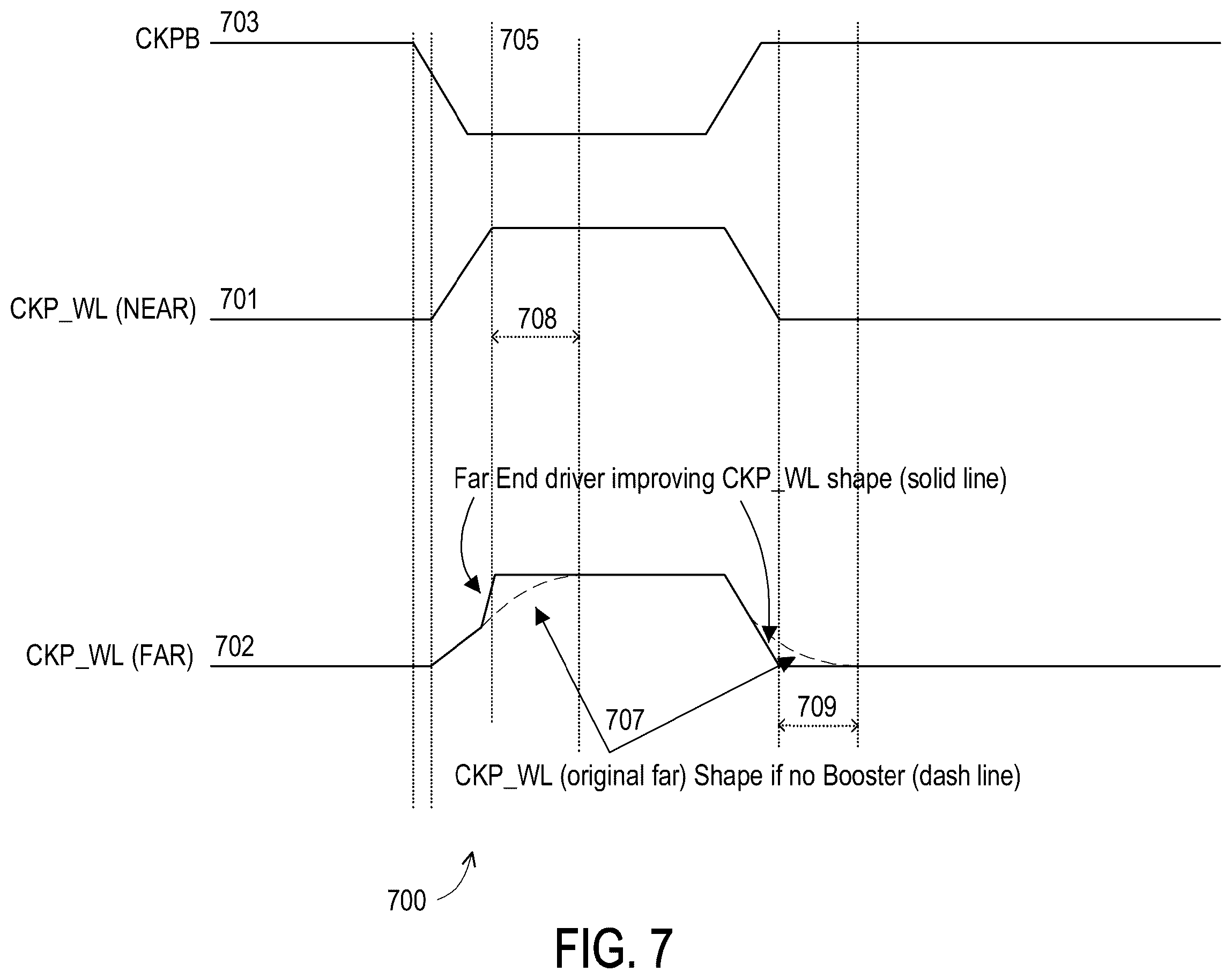 Patent US12361991 Figure 7 – Far end driver for memory clock