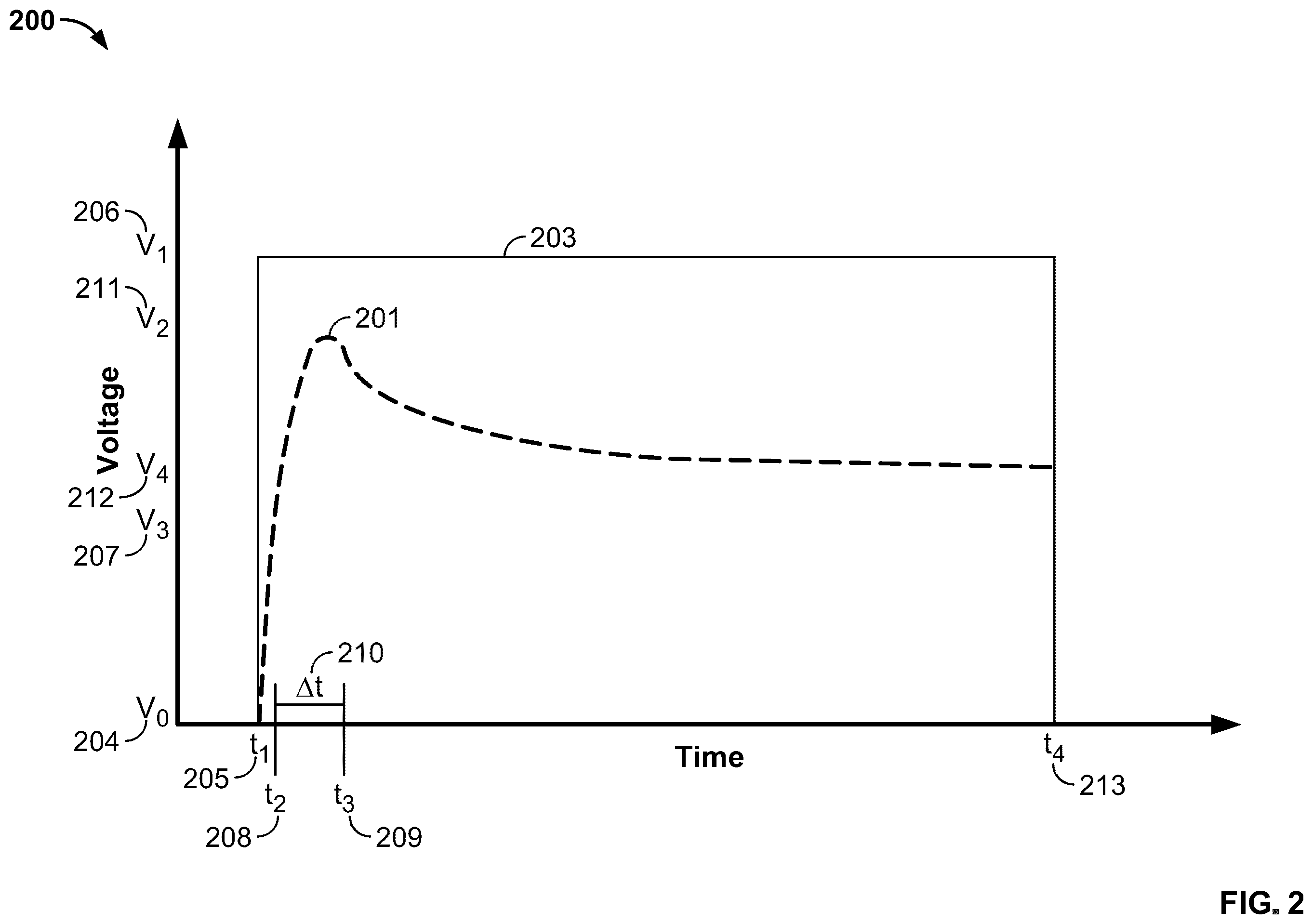 Patent US12361992 Figure 2 – Method and apparatus for faster bitcell operation