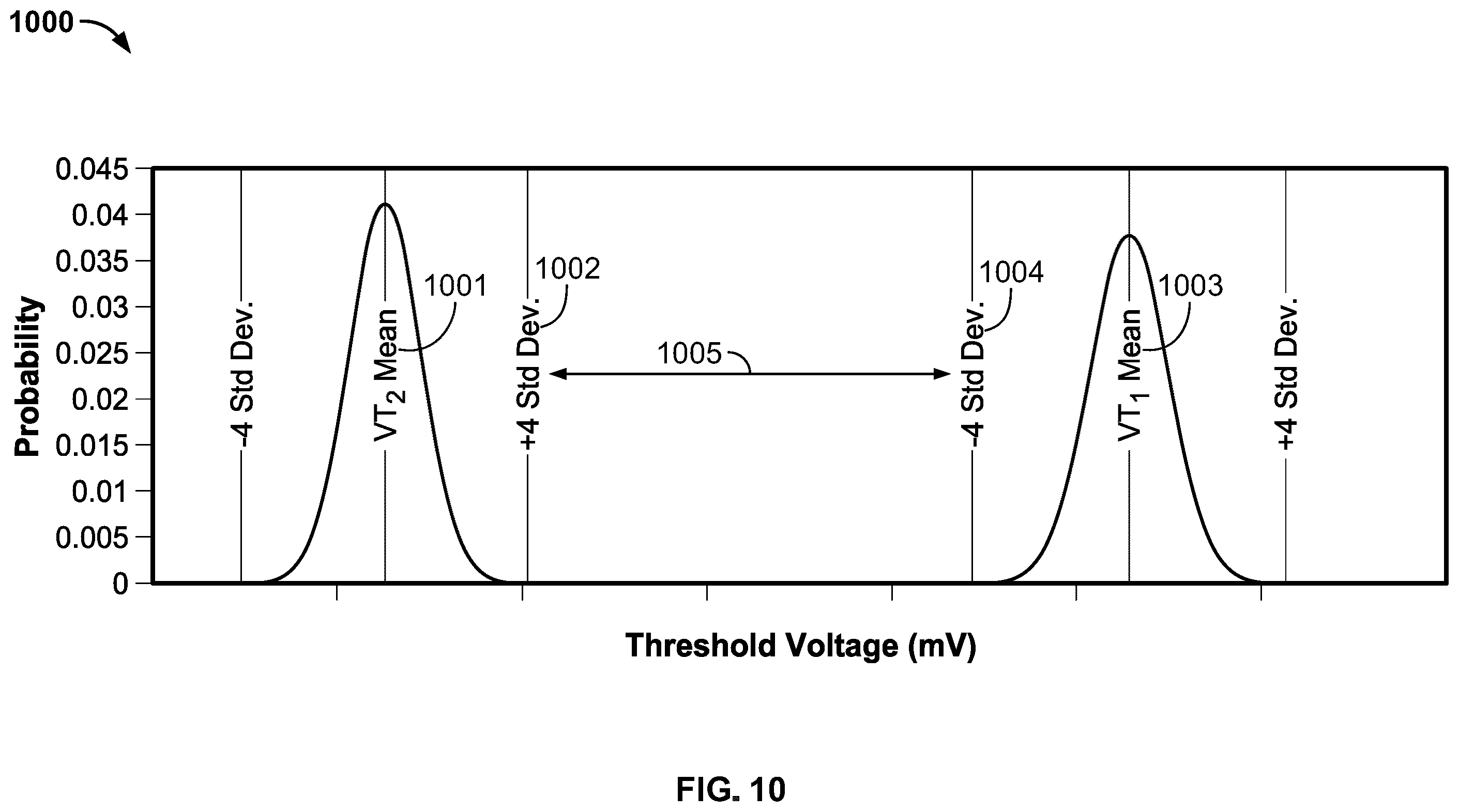 Patent US12361992 Figure 8 – Method and apparatus for faster bitcell operation