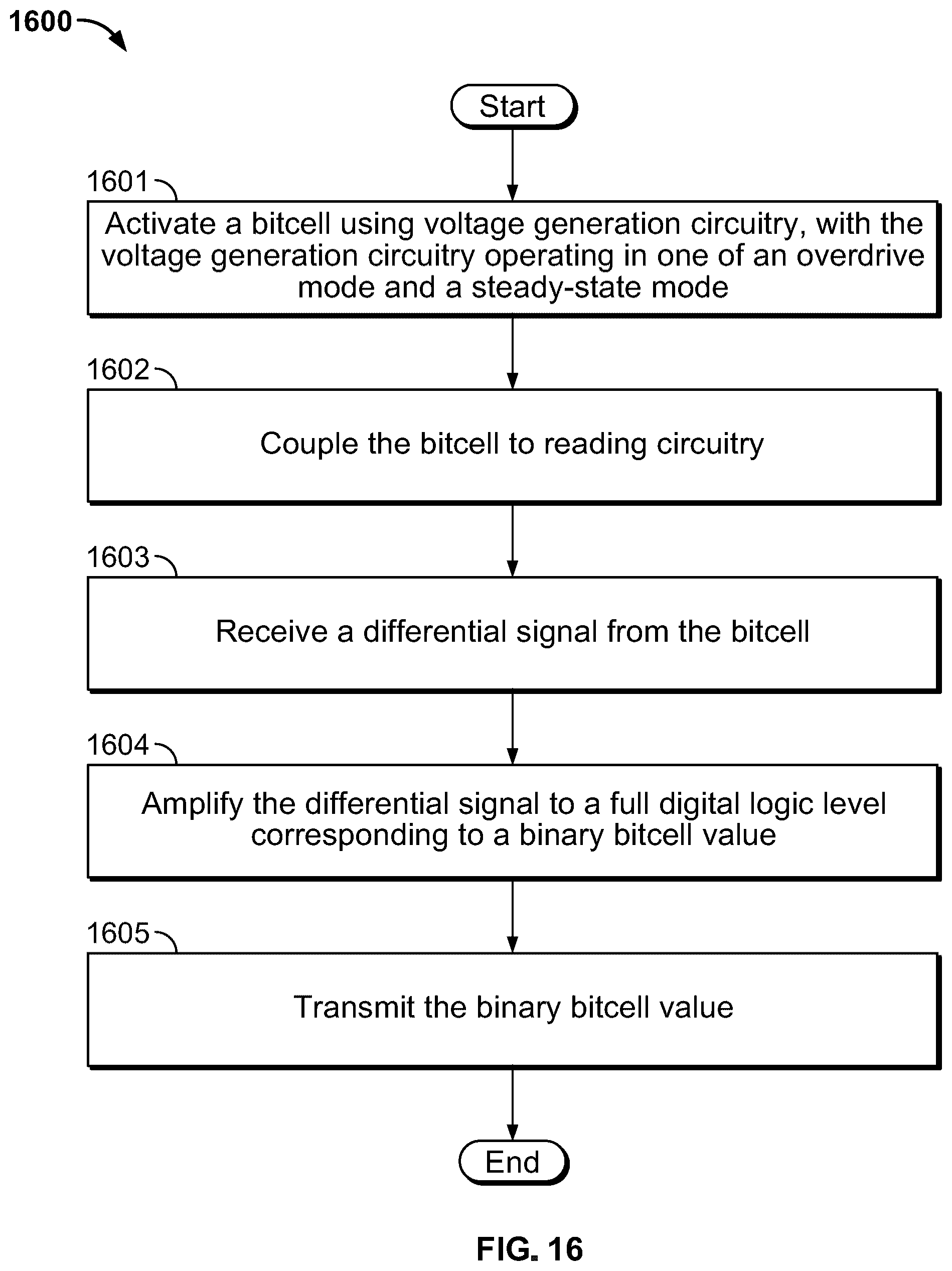 Patent US12361992 Figure 12 – Method and apparatus for faster bitcell operation